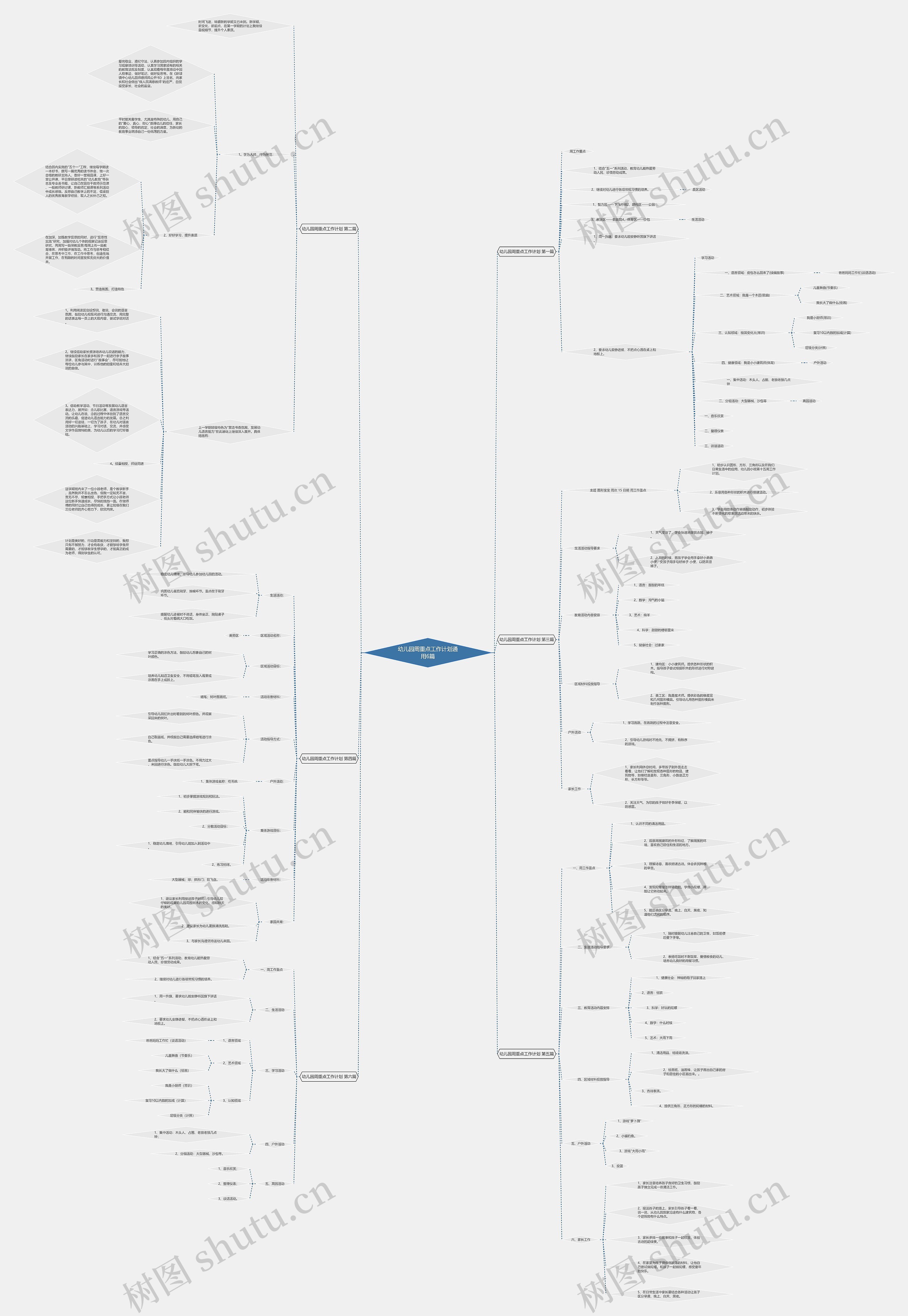 幼儿园周重点工作计划通用6篇思维导图