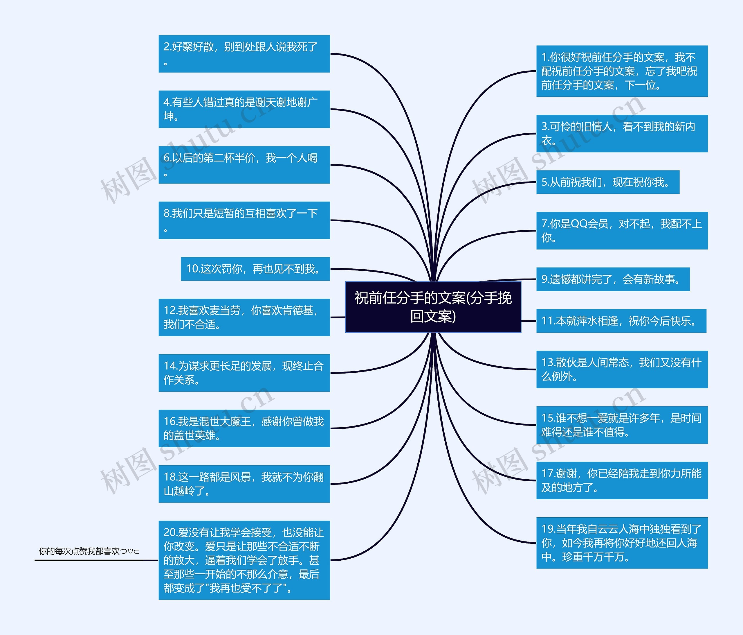 祝前任分手的文案(分手挽回文案)思维导图