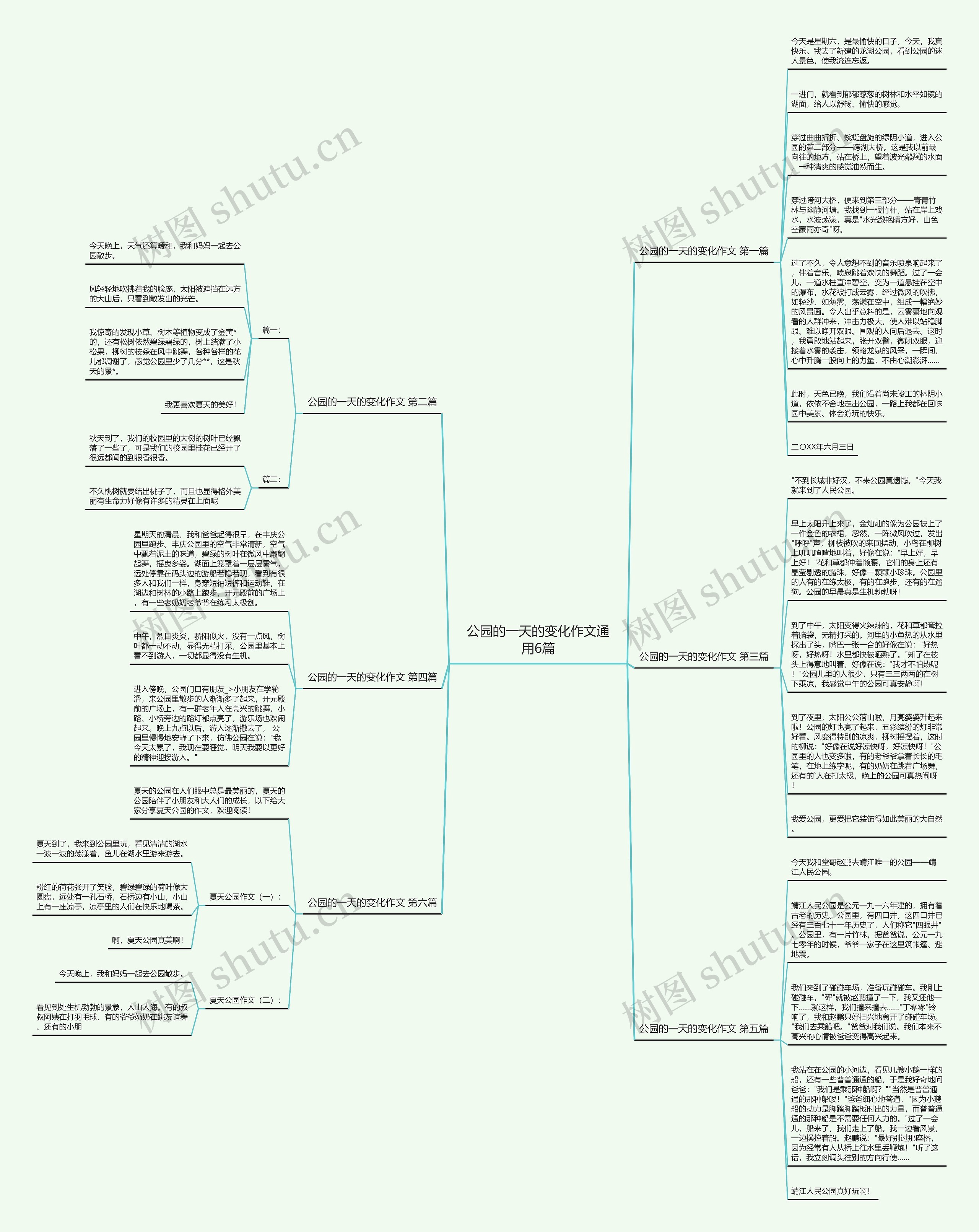 公园的一天的变化作文通用6篇思维导图