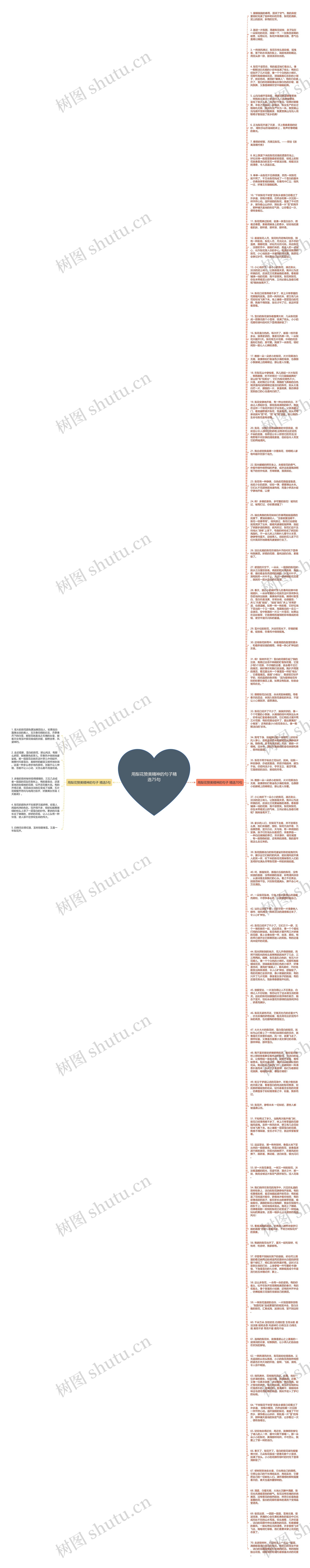 用梨花赞美精神的句子精选75句思维导图