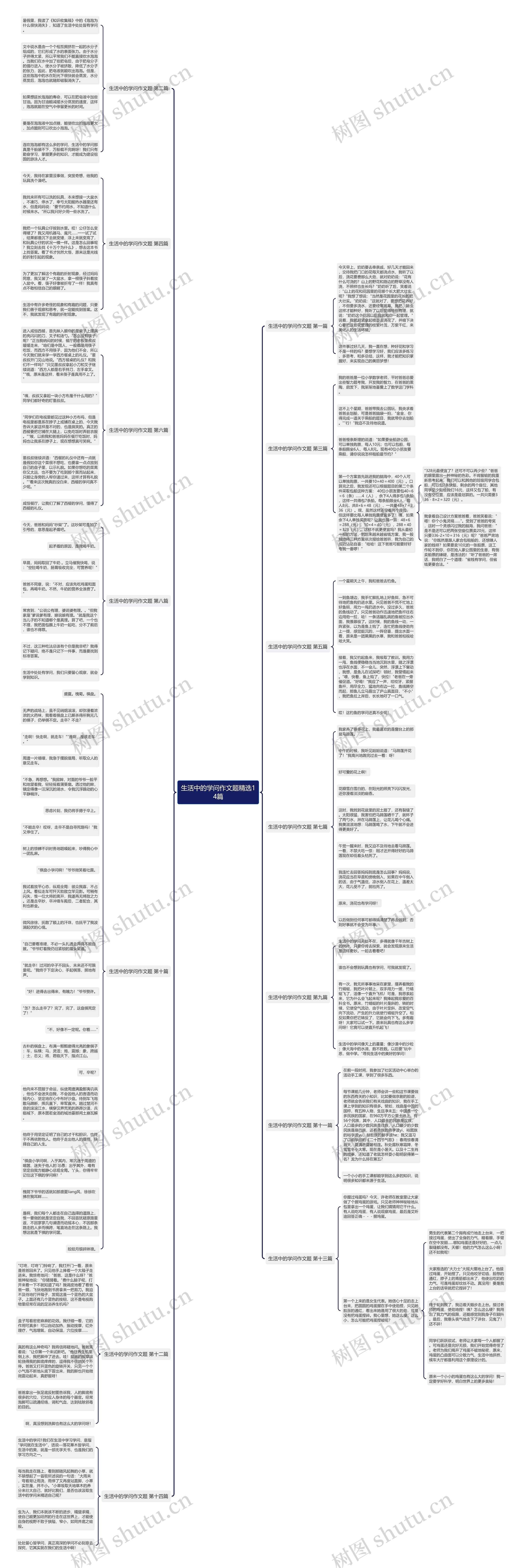 生活中的学问作文题精选14篇思维导图