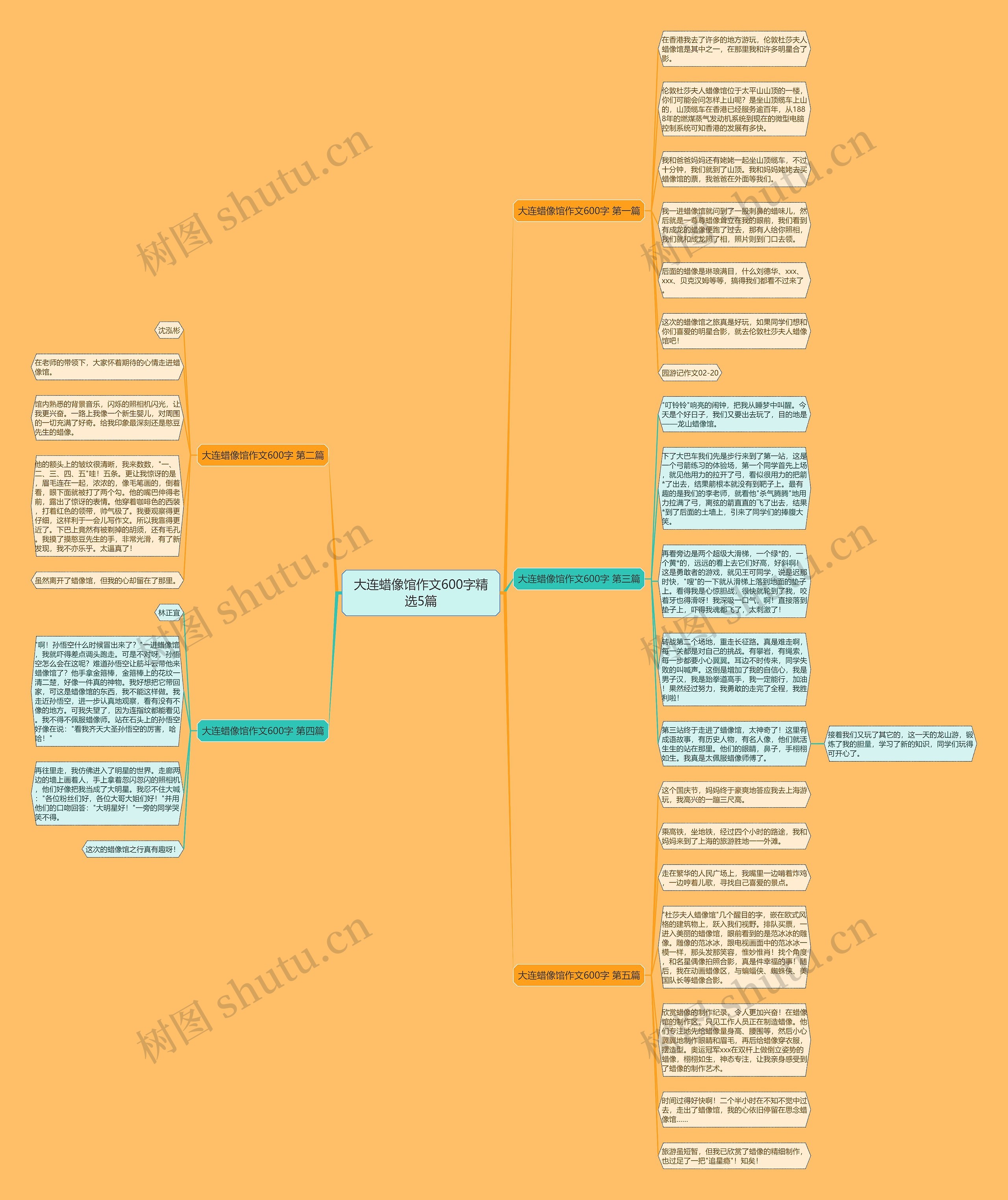 大连蜡像馆作文600字精选5篇思维导图