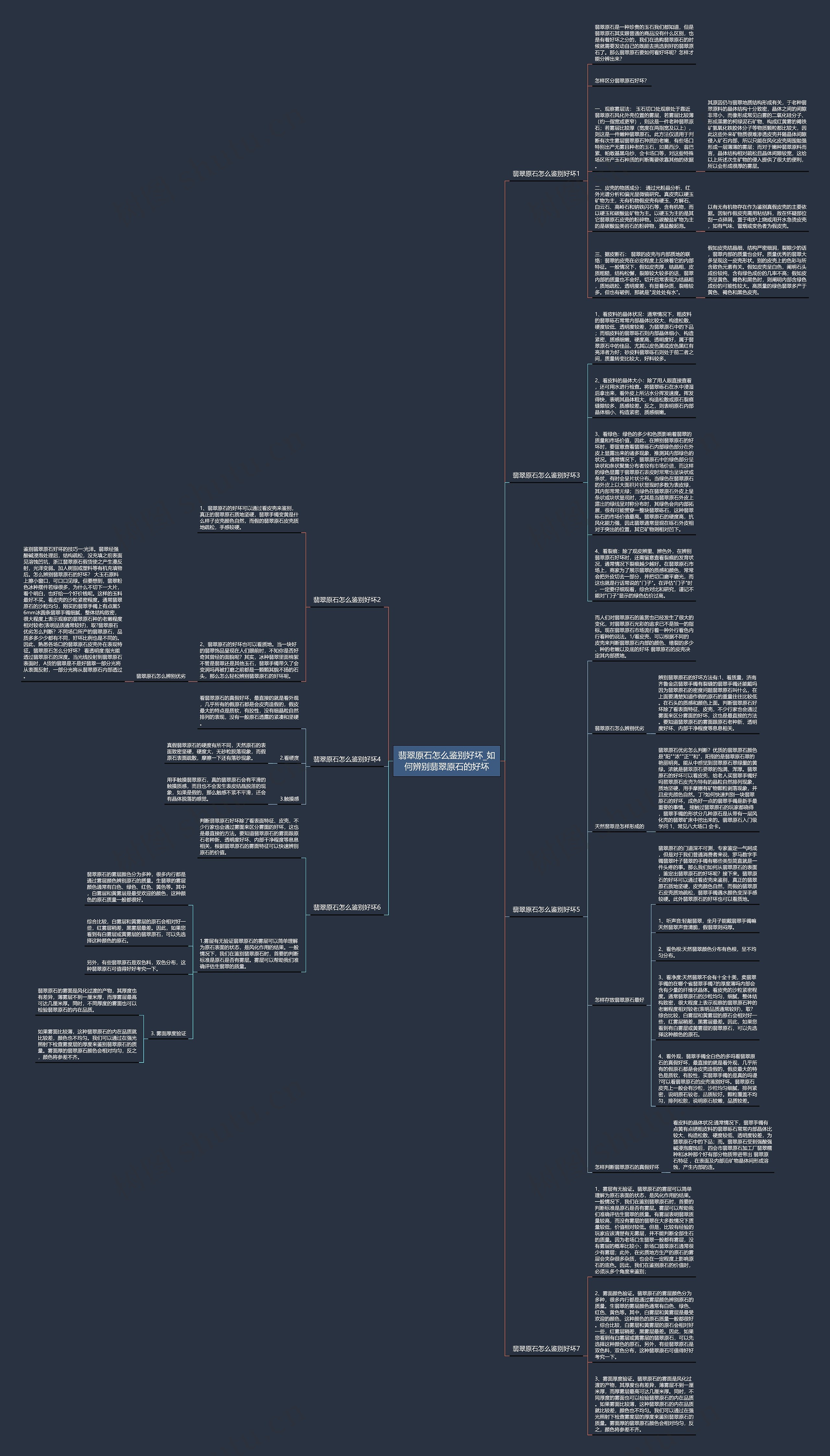翡翠原石怎么鉴别好坏_如何辨别翡翠原石的好坏思维导图