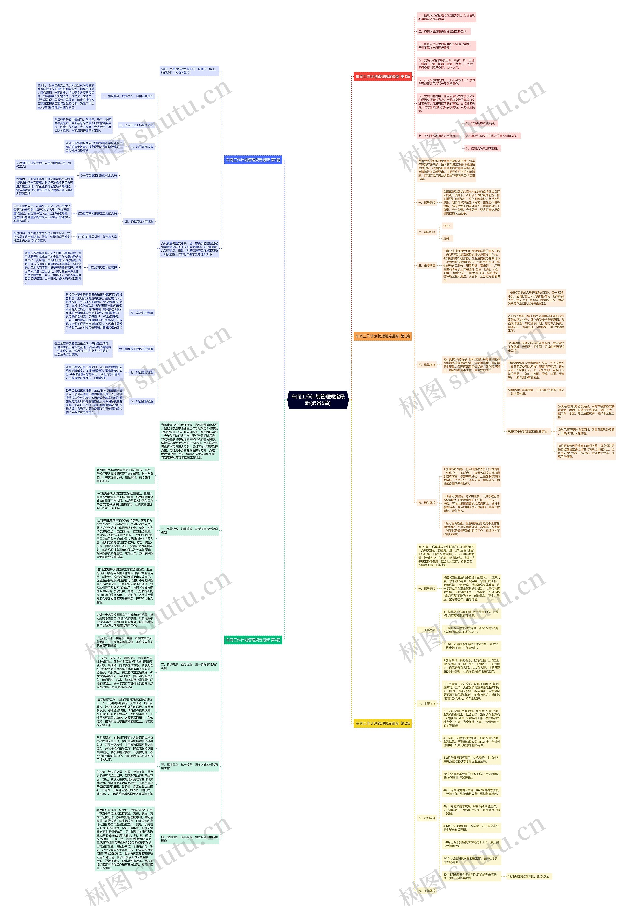 车间工作计划管理规定最新(必备5篇) 车间工作计划管理规定最新(必备5篇)