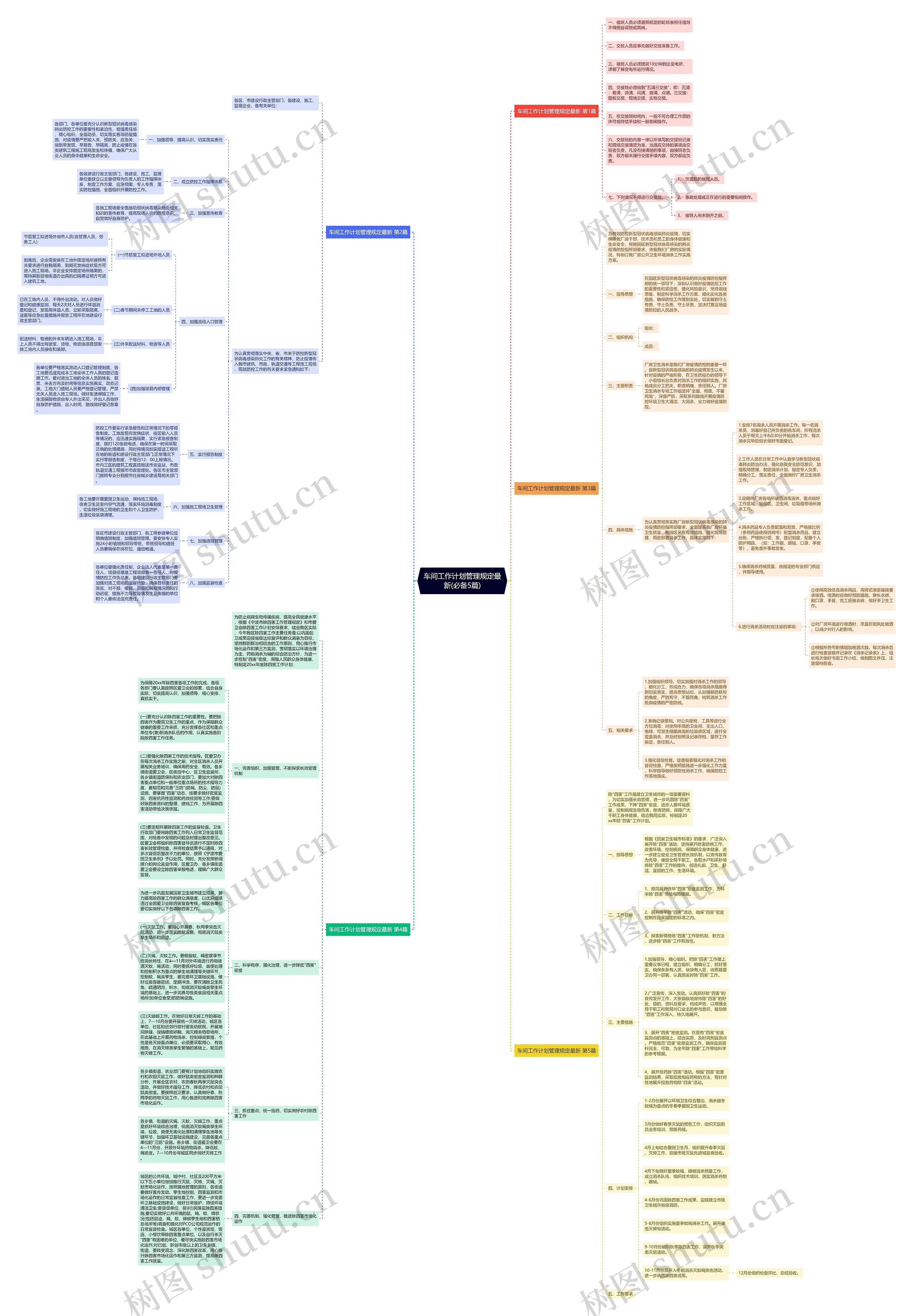 车间工作计划管理规定最新(必备5篇)思维导图