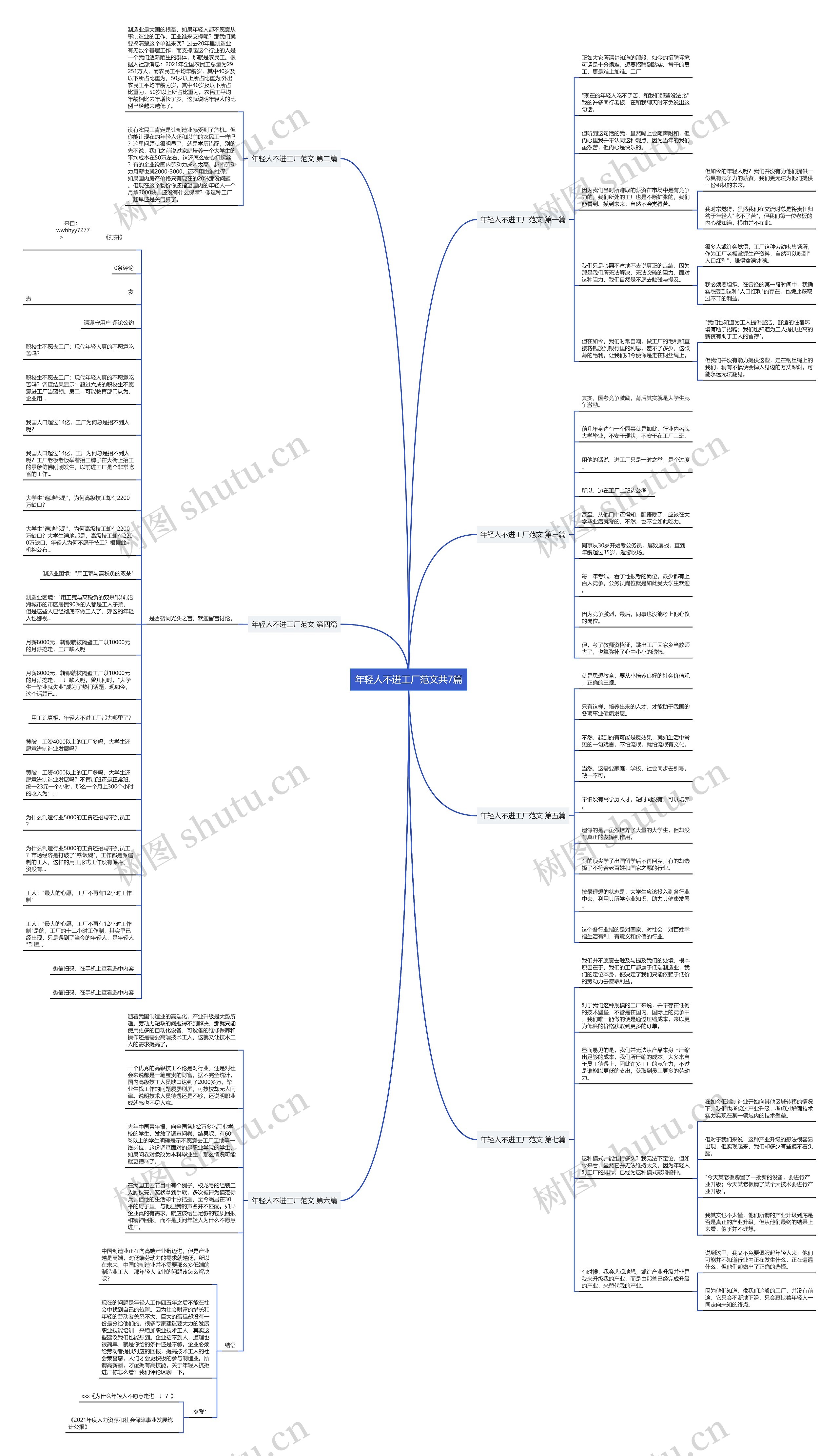 年轻人不进工厂范文共7篇思维导图