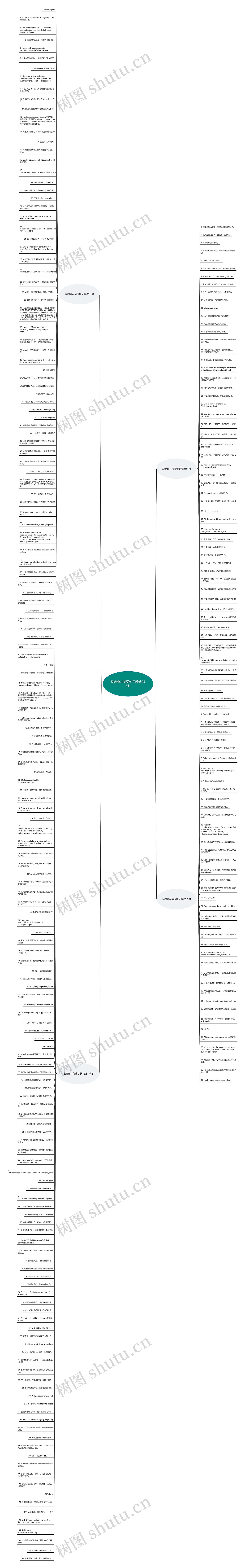 励志奋斗英语句子精选258句