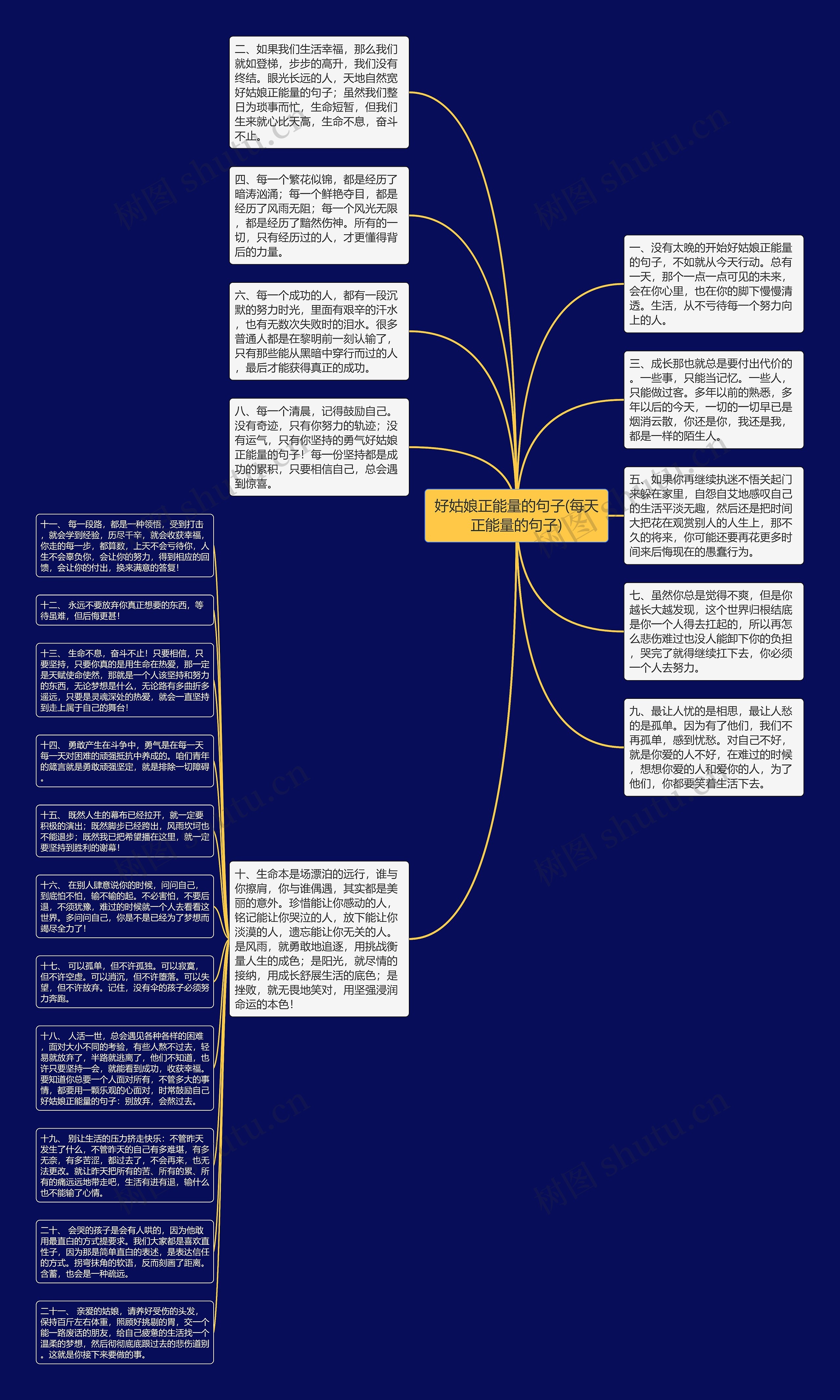 好姑娘正能量的句子(每天正能量的句子)思维导图
