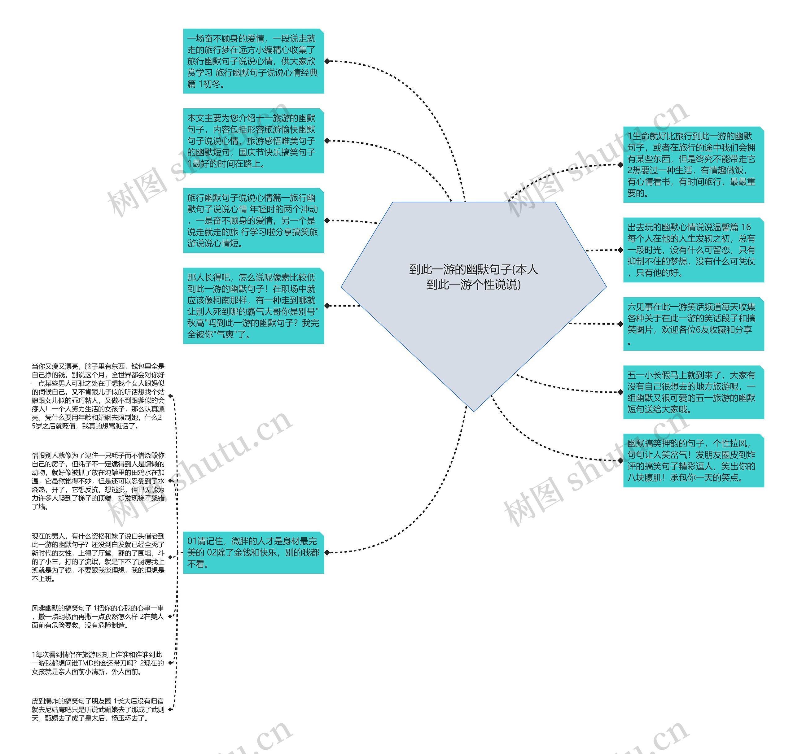到此一游的幽默句子(本人到此一游个性说说)思维导图