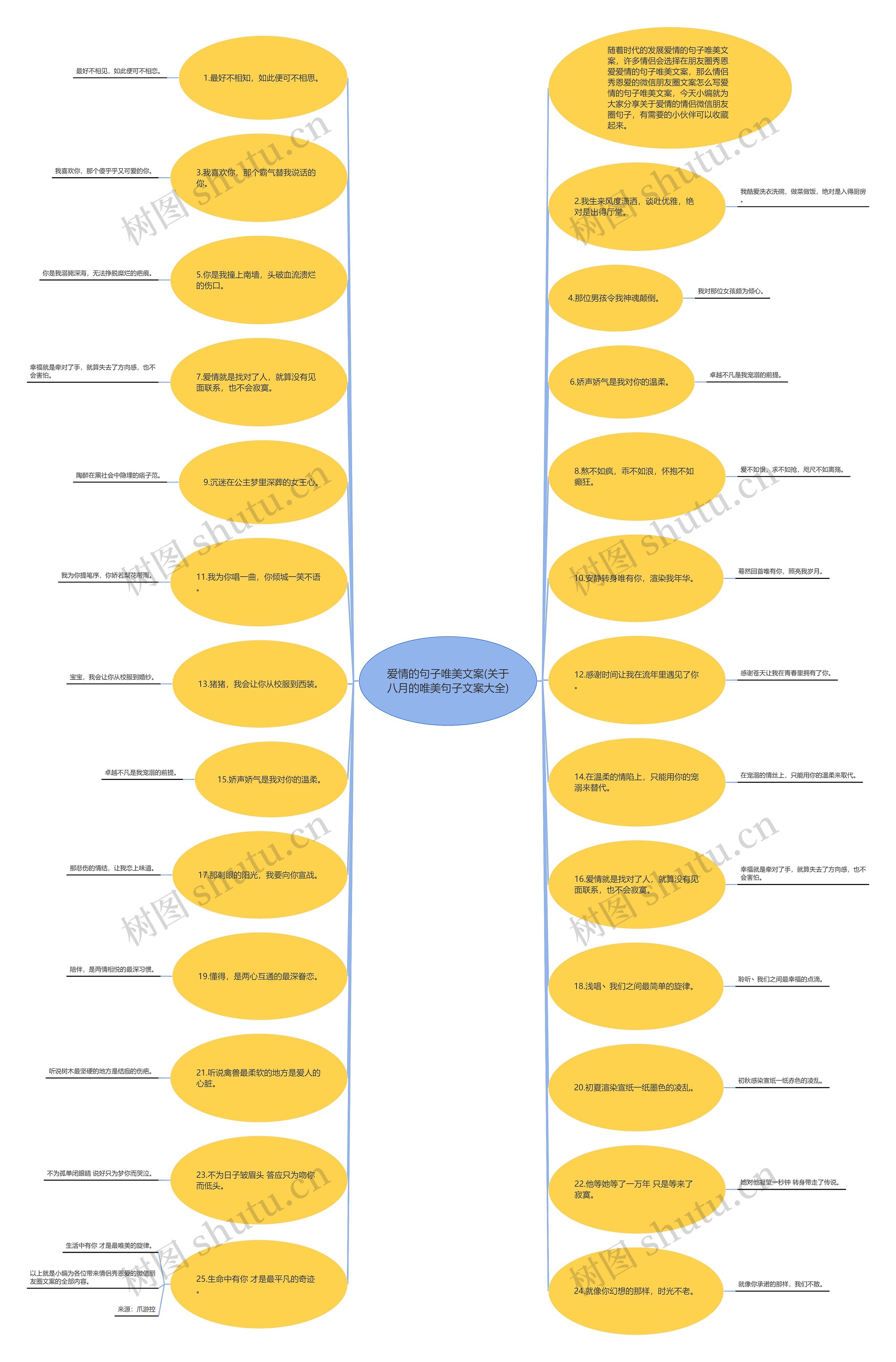 爱情的句子唯美文案(关于八月的唯美句子文案大全)思维导图