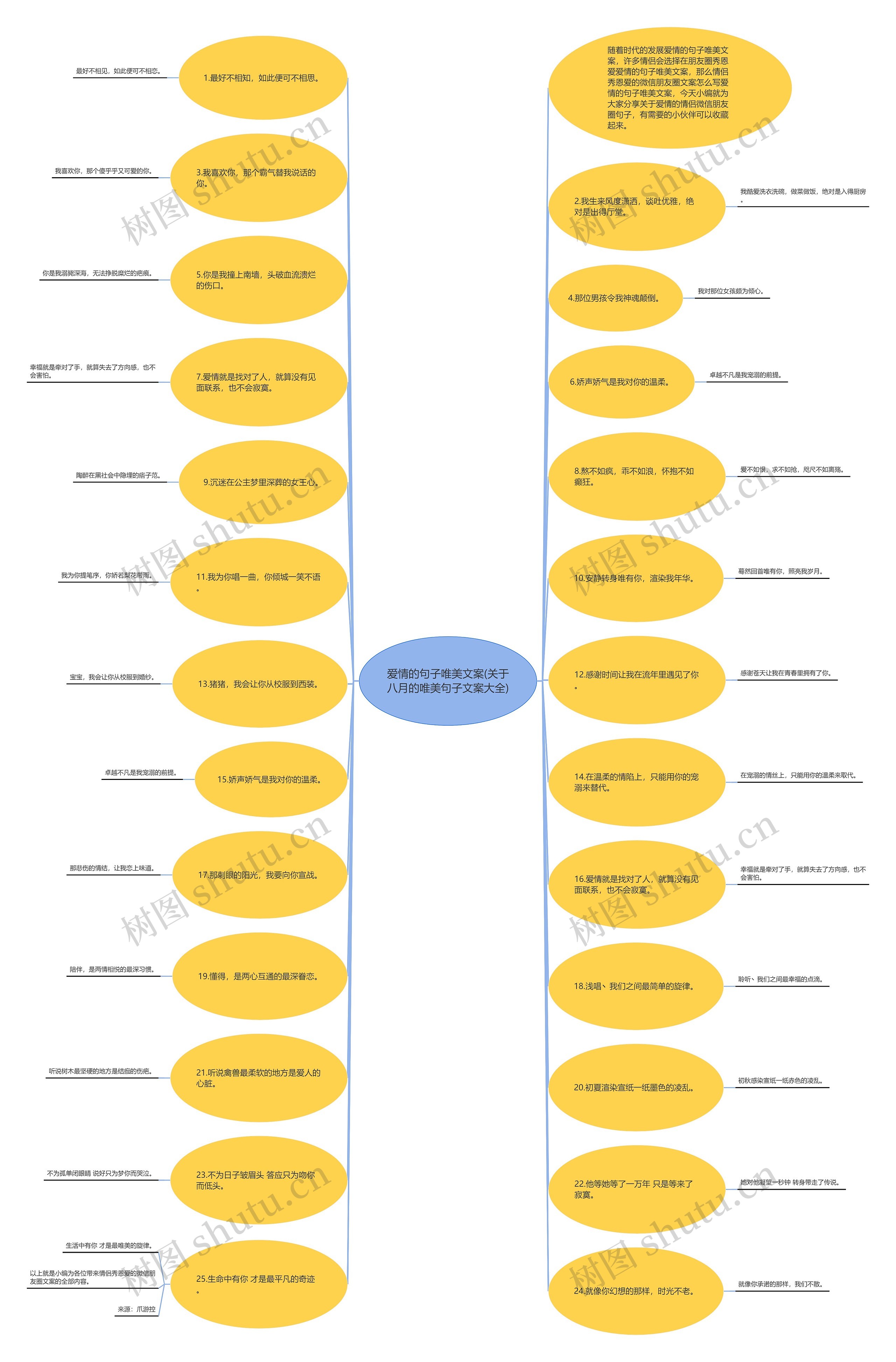 爱情的句子唯美文案(关于八月的唯美句子文案大全) 爱情的句子唯美文案(关于八月的唯美句子文案大全)