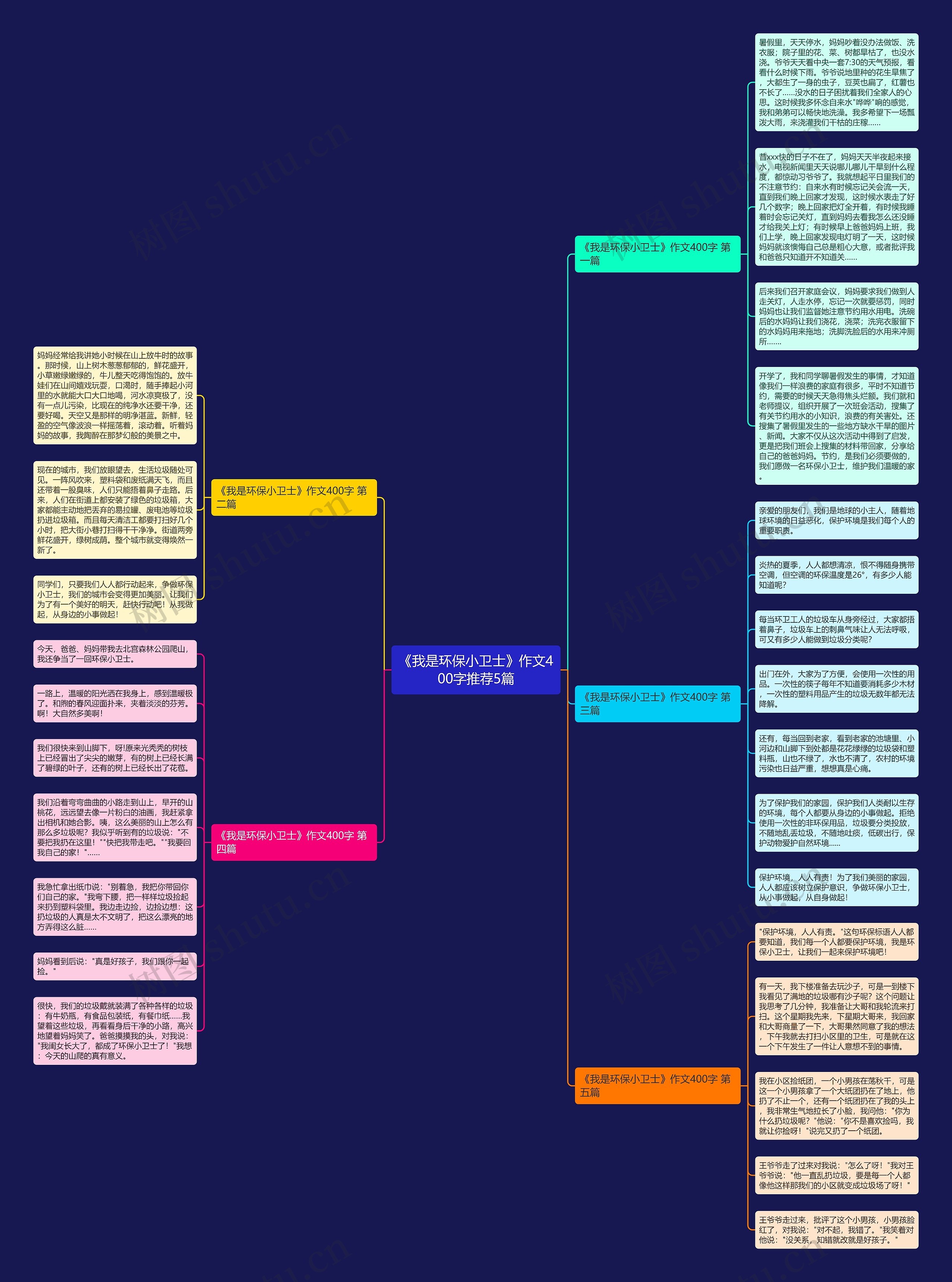《我是环保小卫士》作文400字推荐5篇思维导图