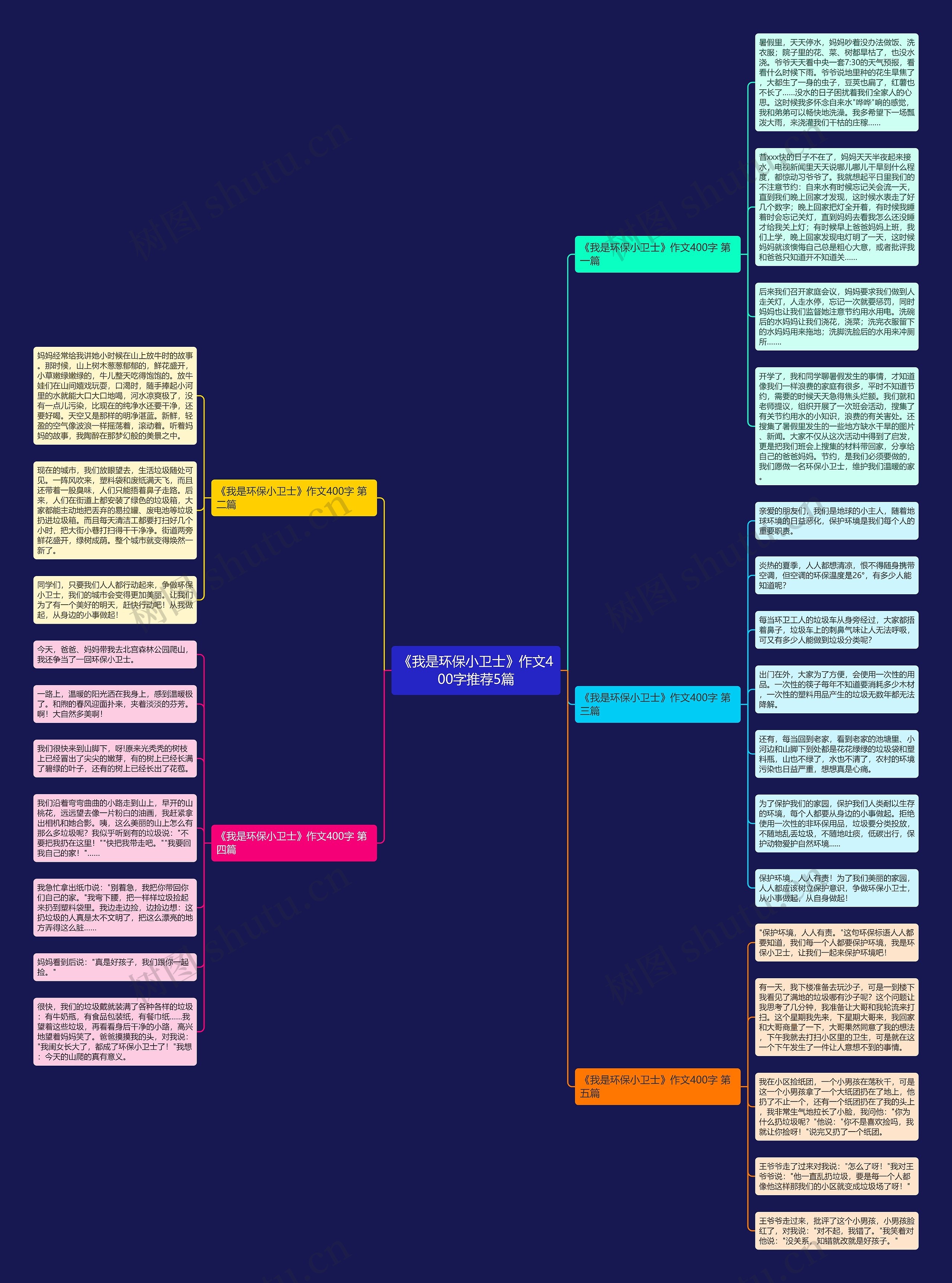 《我是环保小卫士》作文400字推荐5篇 《我是环保小卫士》作文400字推荐5篇