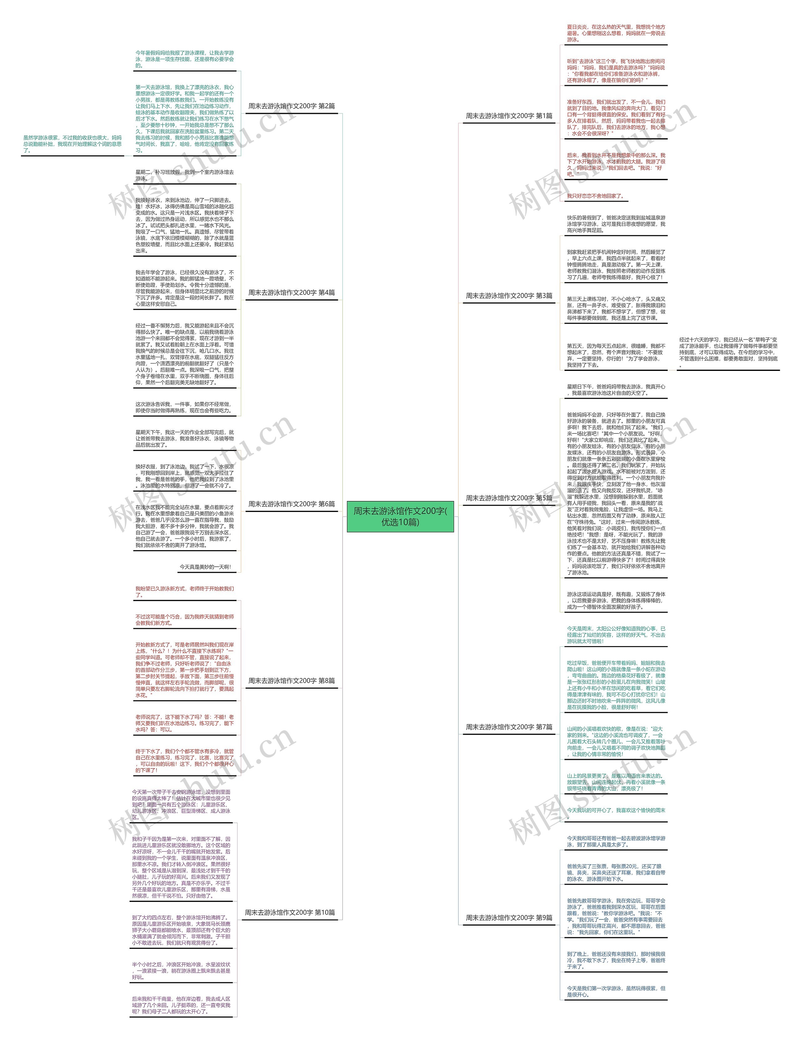 周末去游泳馆作文200字(优选10篇)思维导图