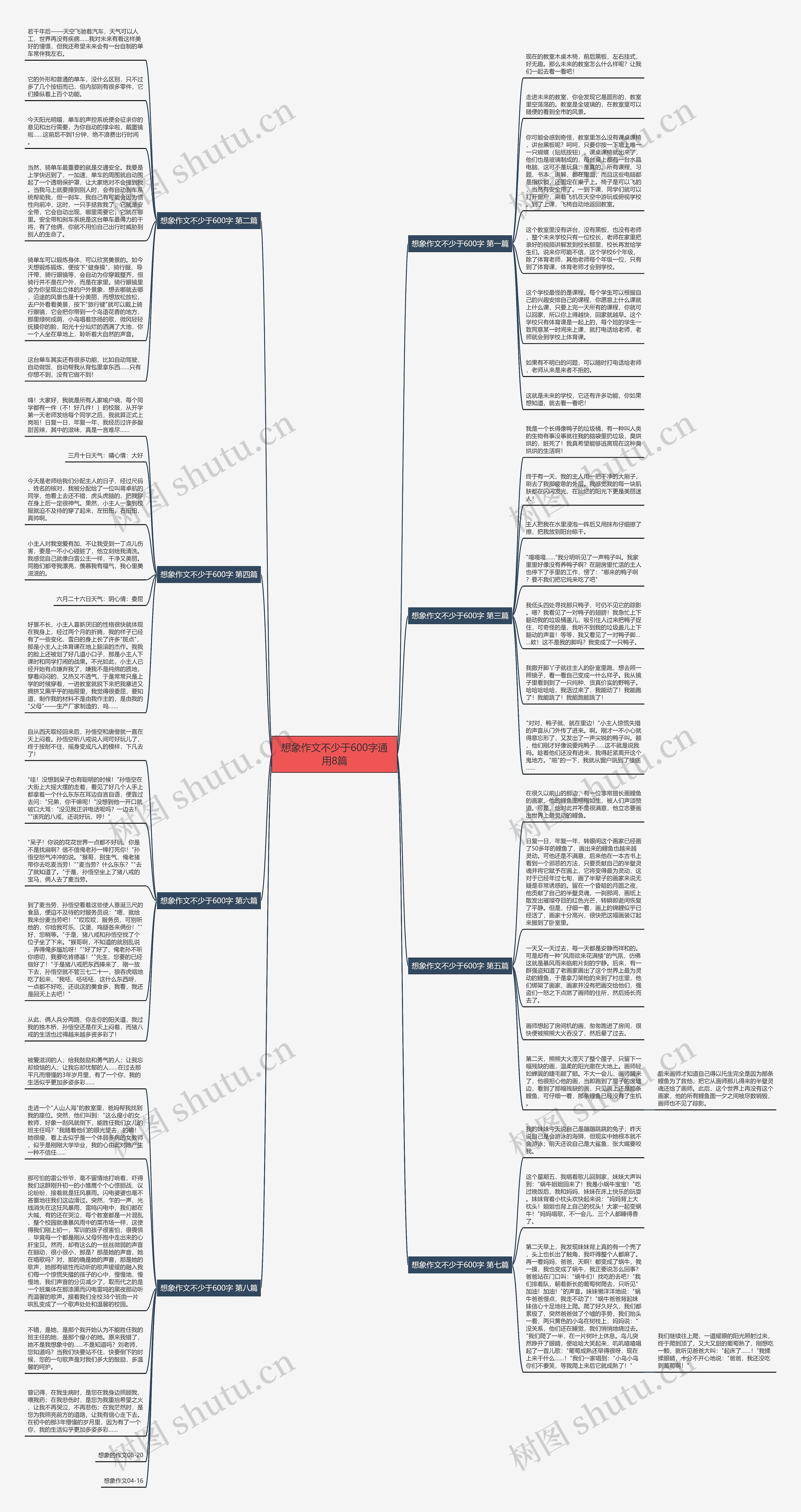 想象作文不少于600字通用8篇思维导图