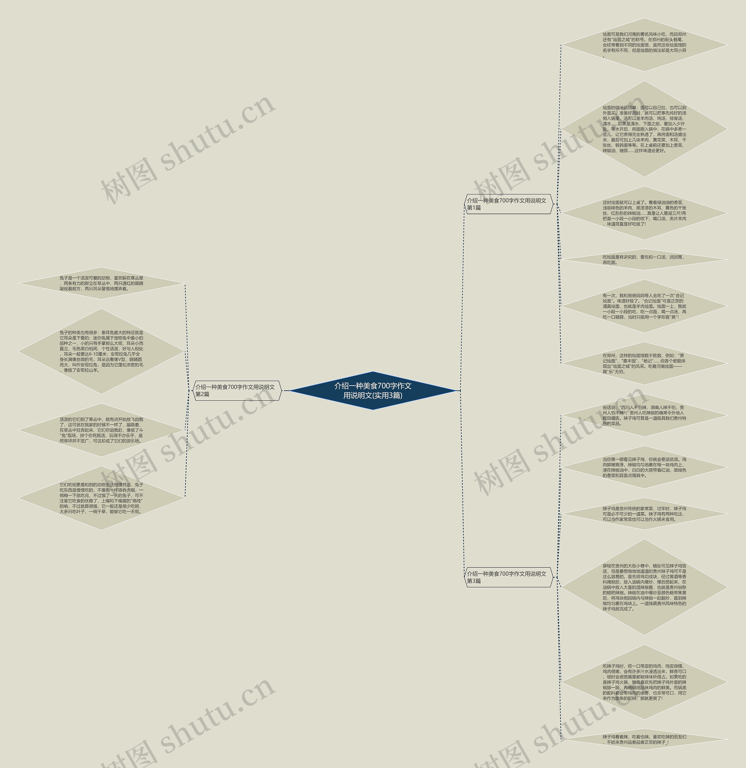 介绍一种美食700字作文用说明文(实用3篇) 介绍一种美食700字作文用说明文(实用3篇)