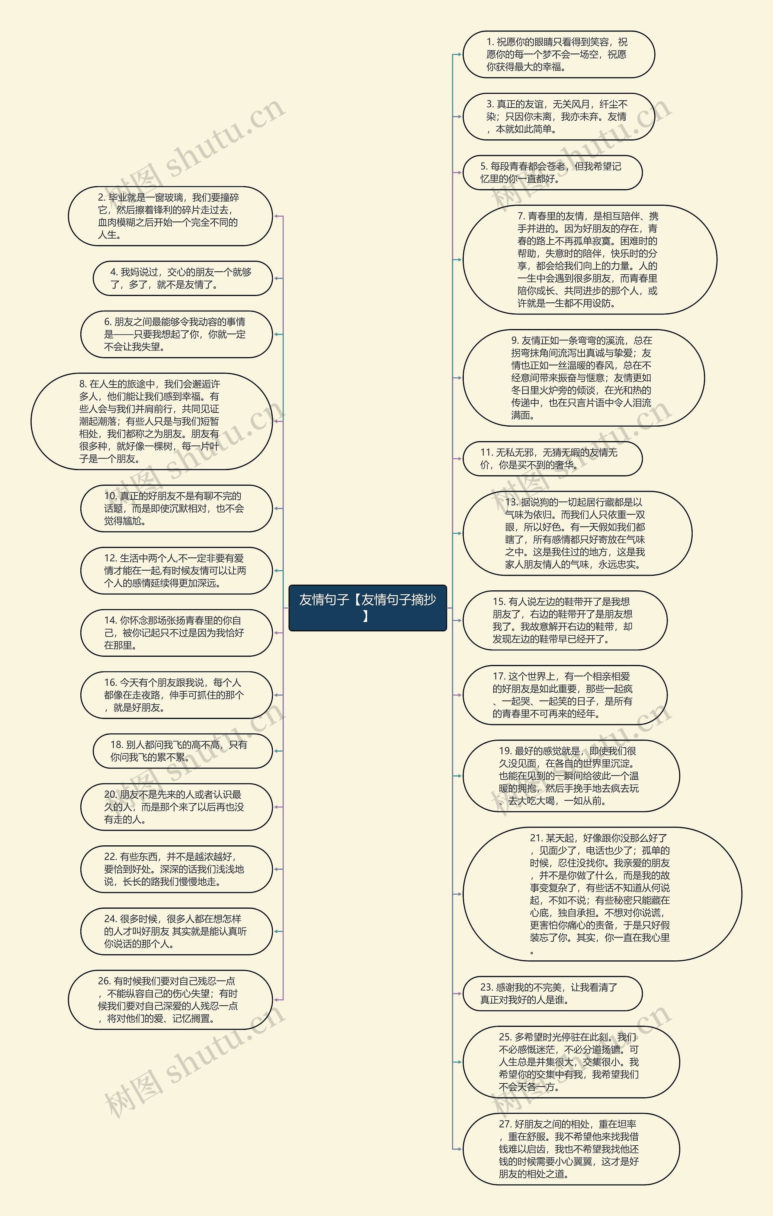 友情句子【友情句子摘抄】思维导图