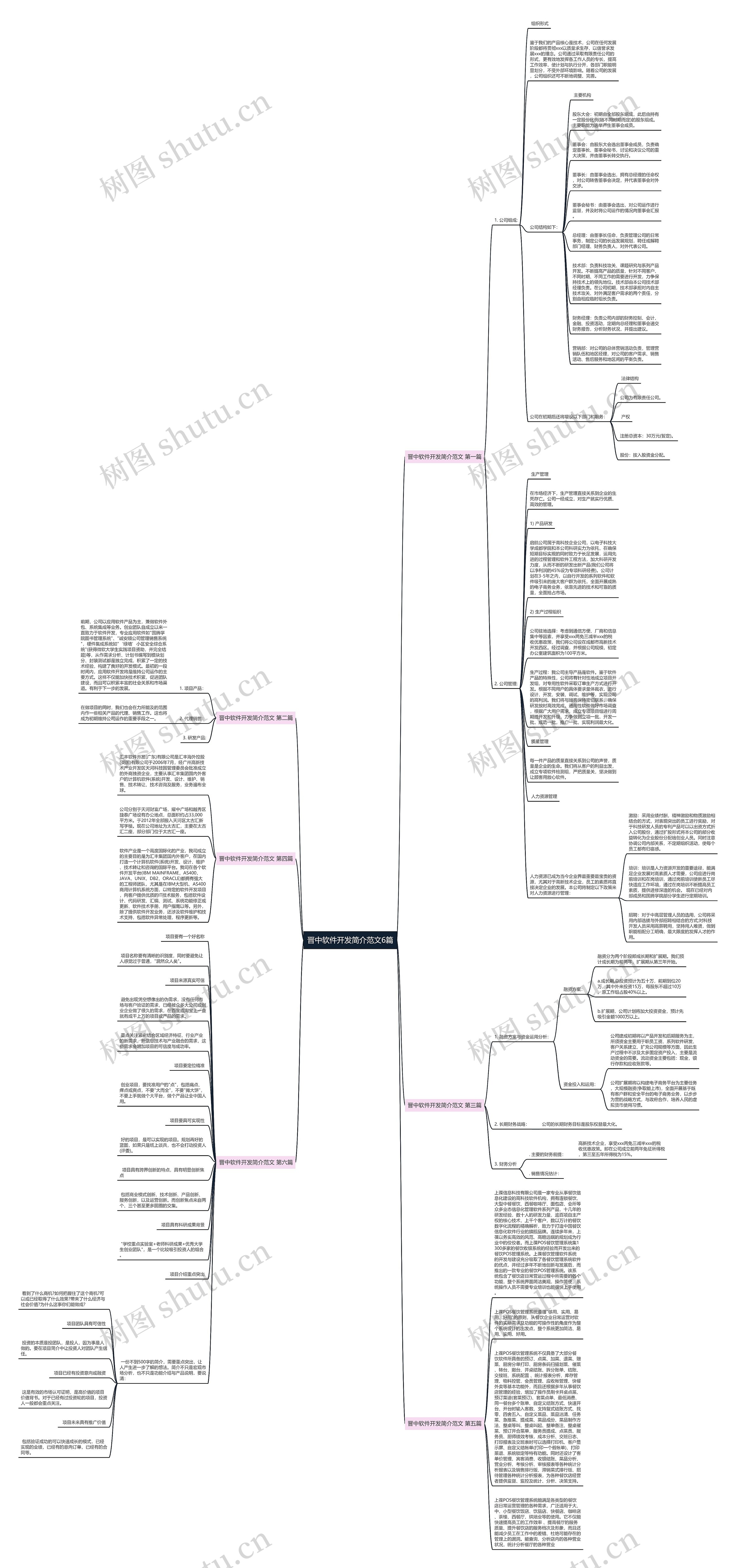 晋中软件开发简介范文6篇思维导图