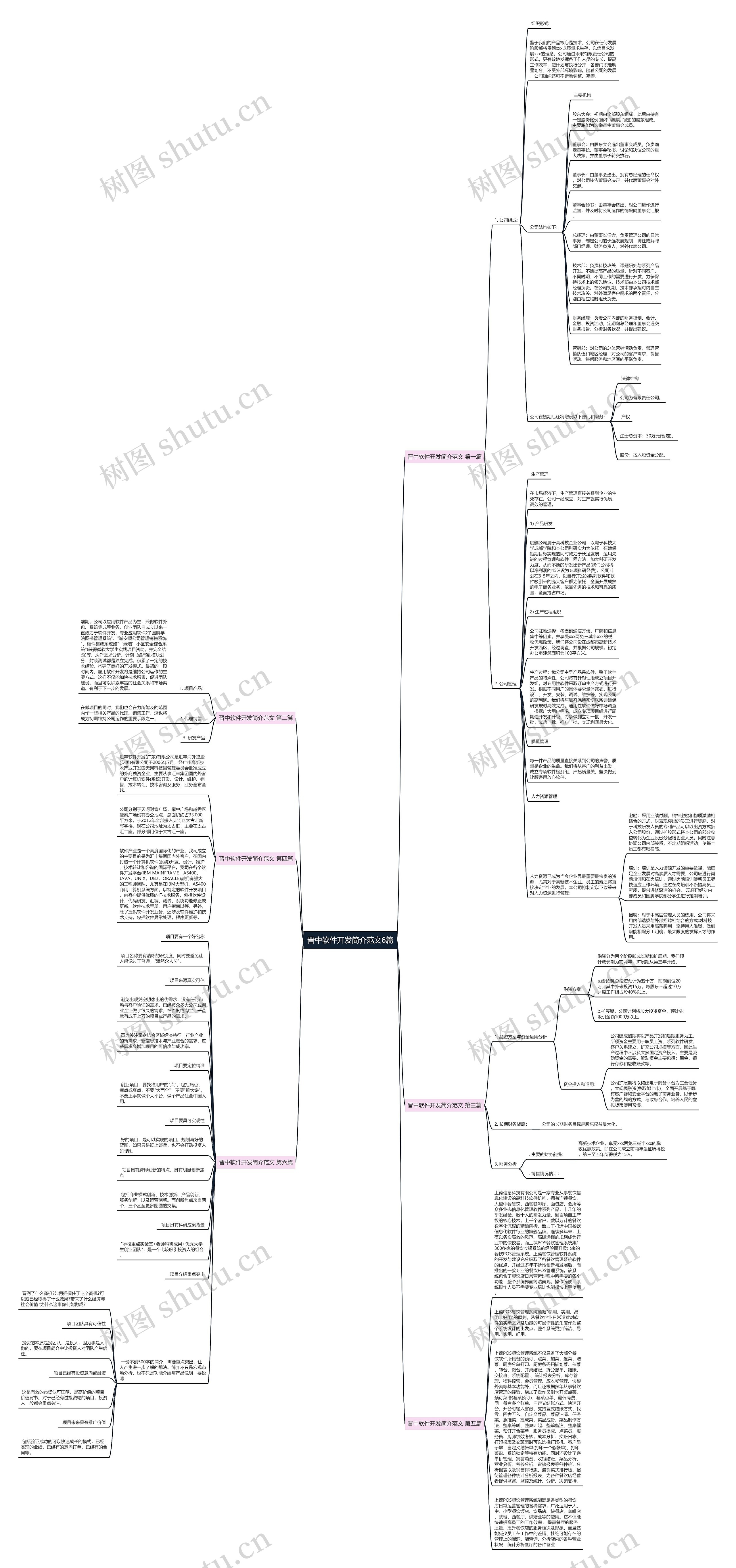 晋中软件开发简介范文6篇 晋中软件开发简介范文6篇