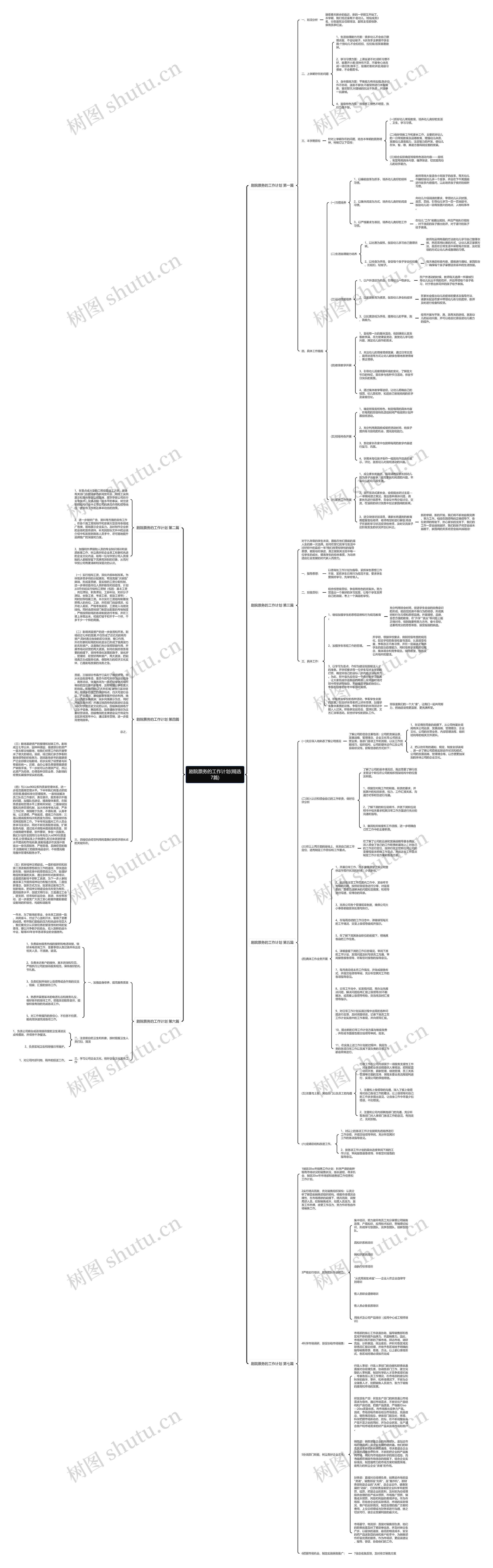 剧院票务的工作计划(精选7篇)思维导图