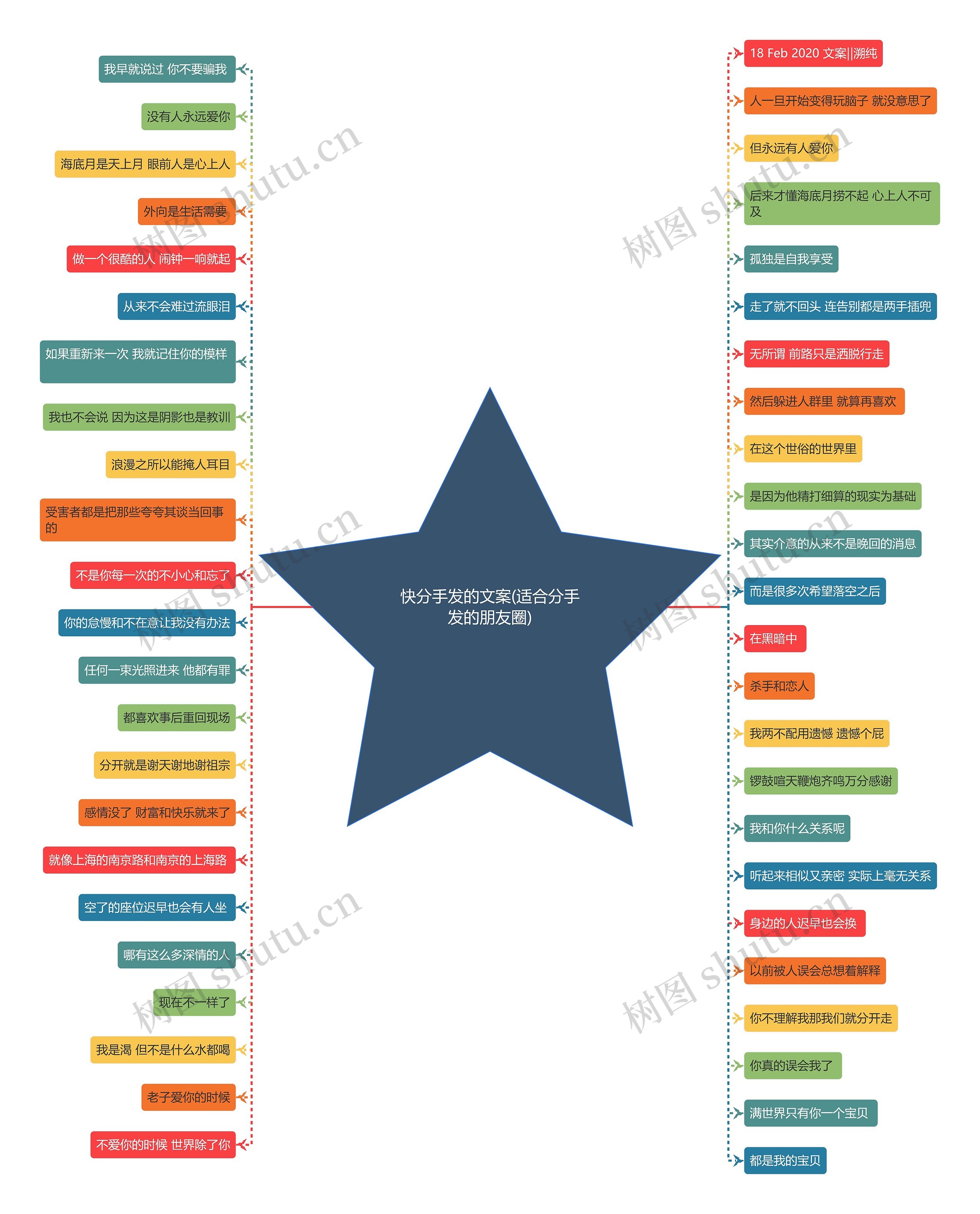 快分手发的文案(适合分手发的朋友圈)思维导图