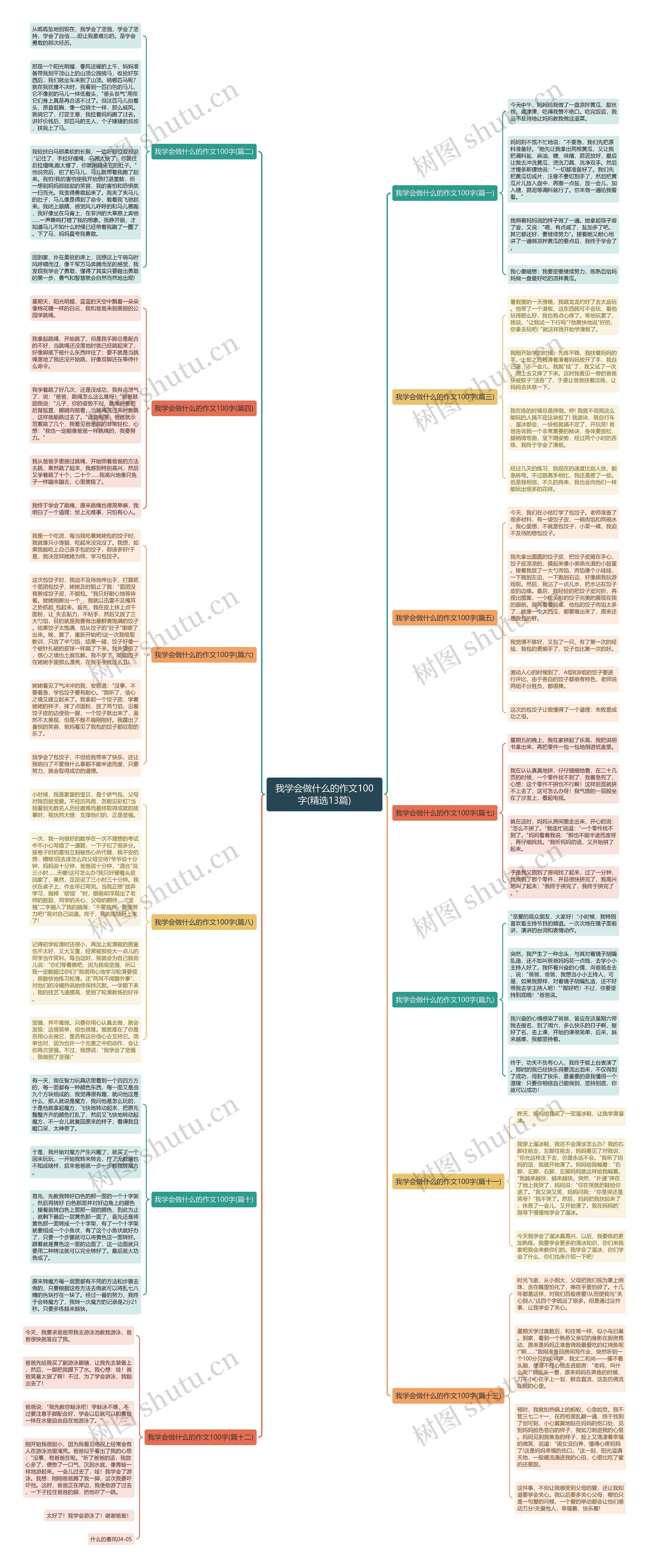 我学会做什么的作文100字(精选13篇)思维导图