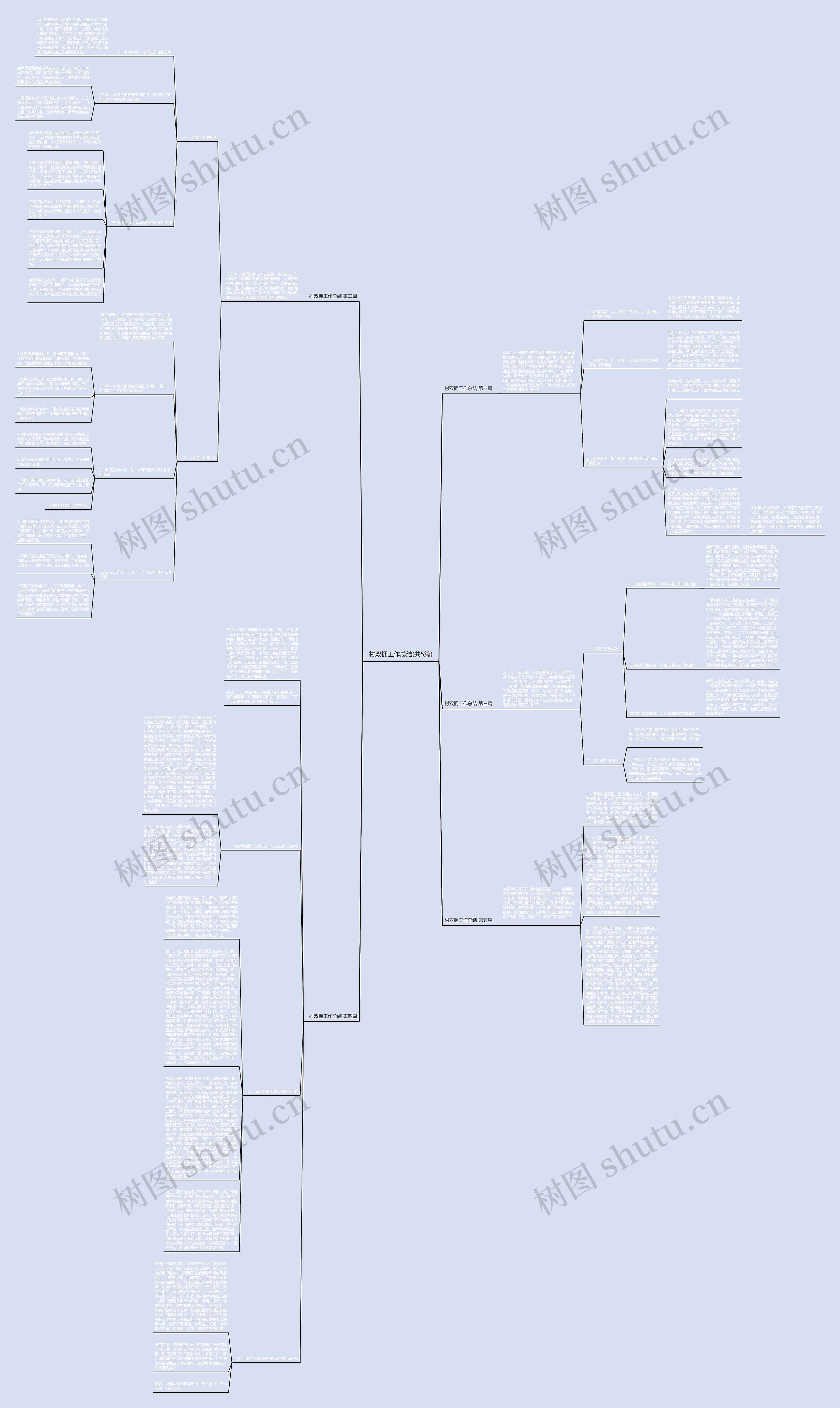 村双拥工作总结(共5篇)思维导图