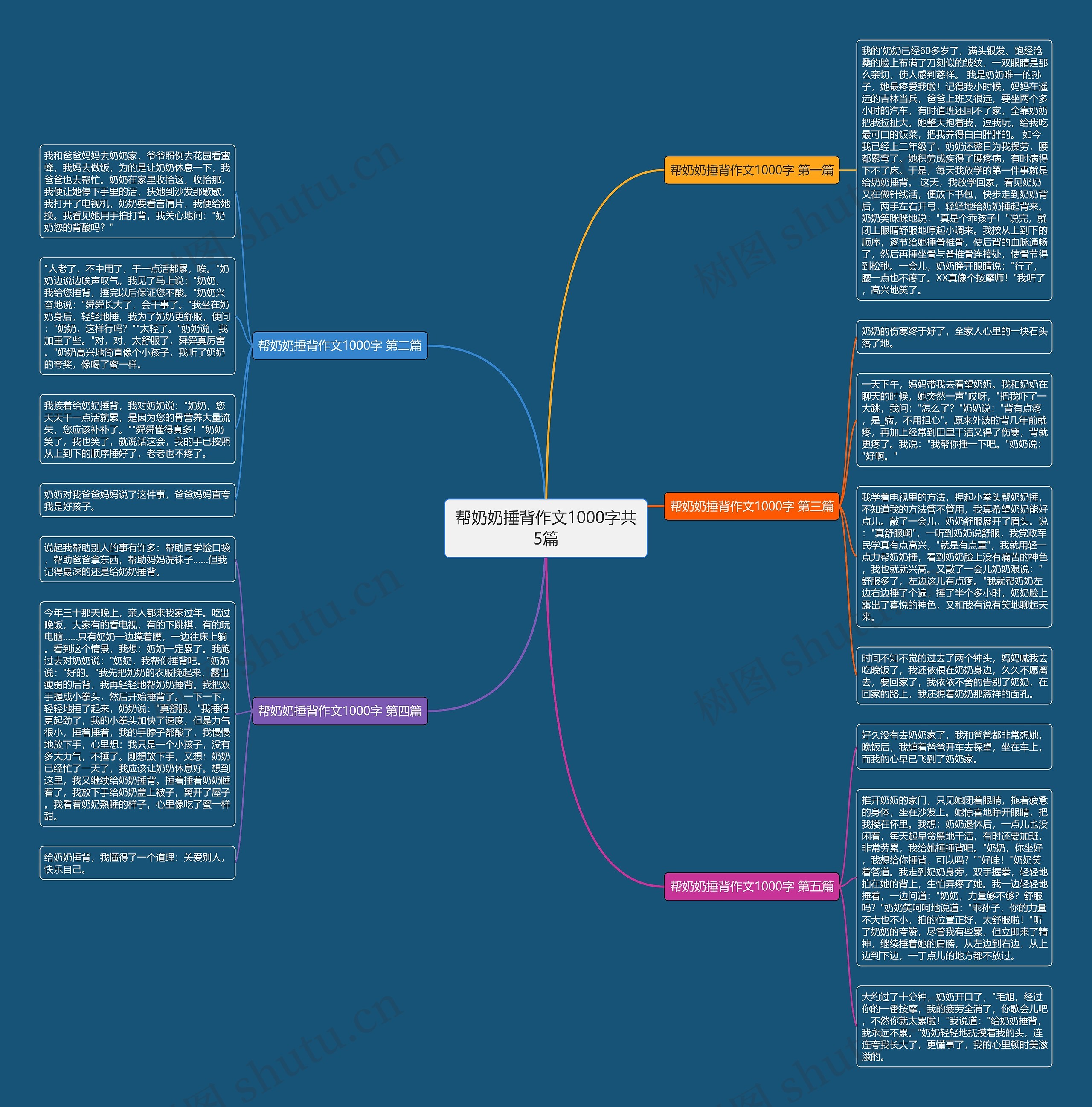 帮奶奶捶背作文1000字共5篇思维导图