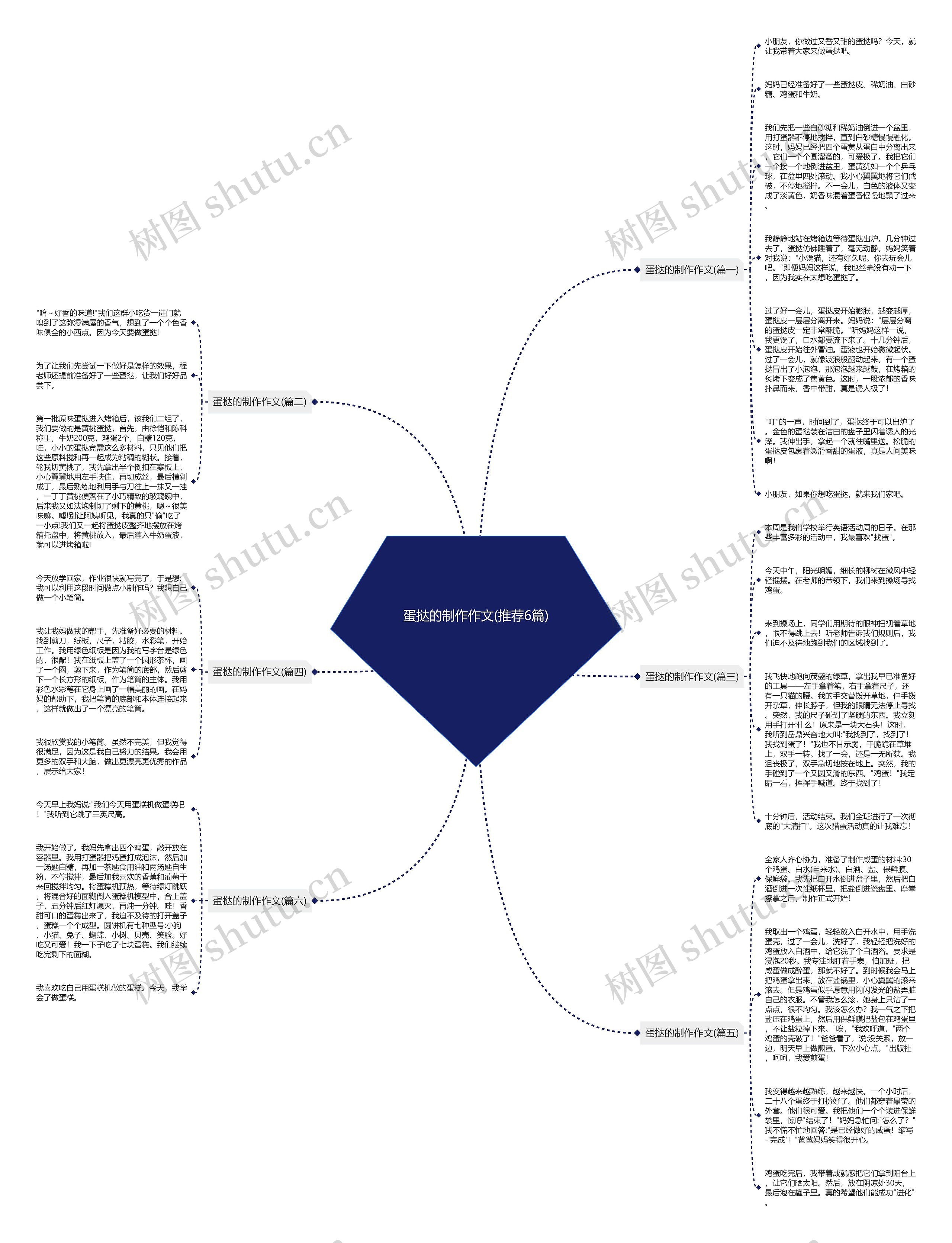 蛋挞的制作作文(推荐6篇)思维导图