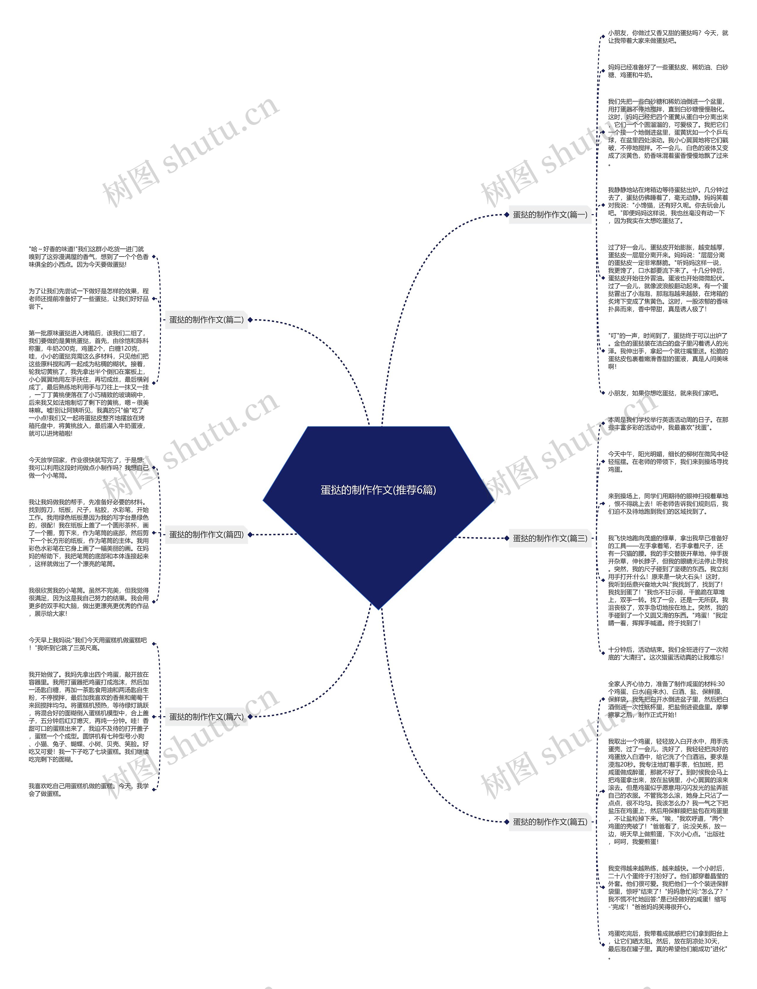 蛋挞的制作作文(推荐6篇) 蛋挞的制作作文(推荐6篇)