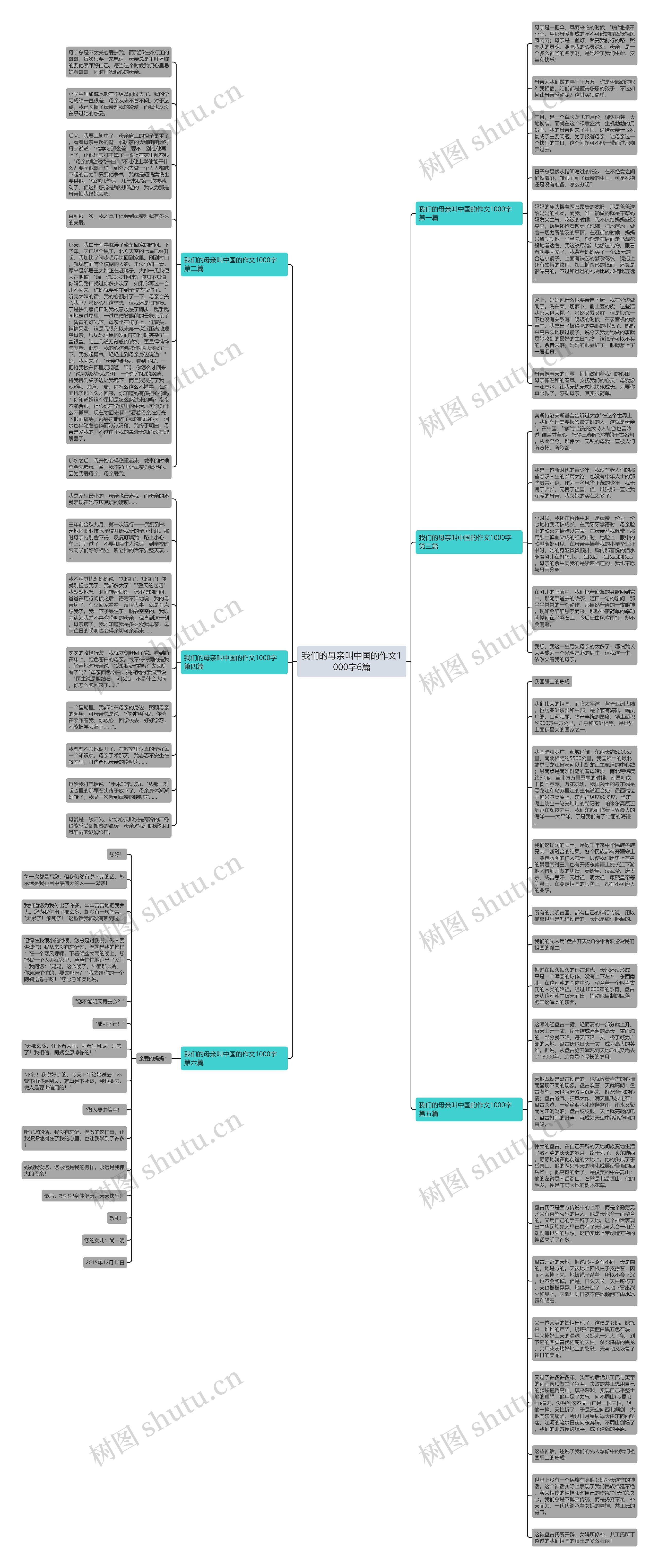 我们的母亲叫中国的作文1000字6篇思维导图