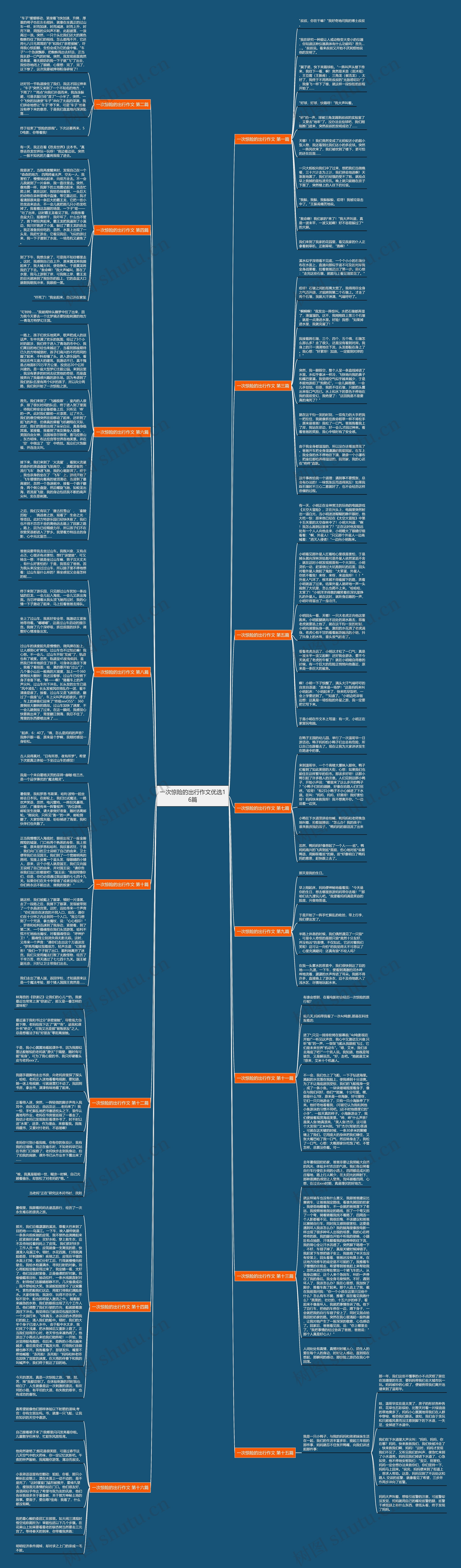 一次惊险的出行作文优选16篇思维导图