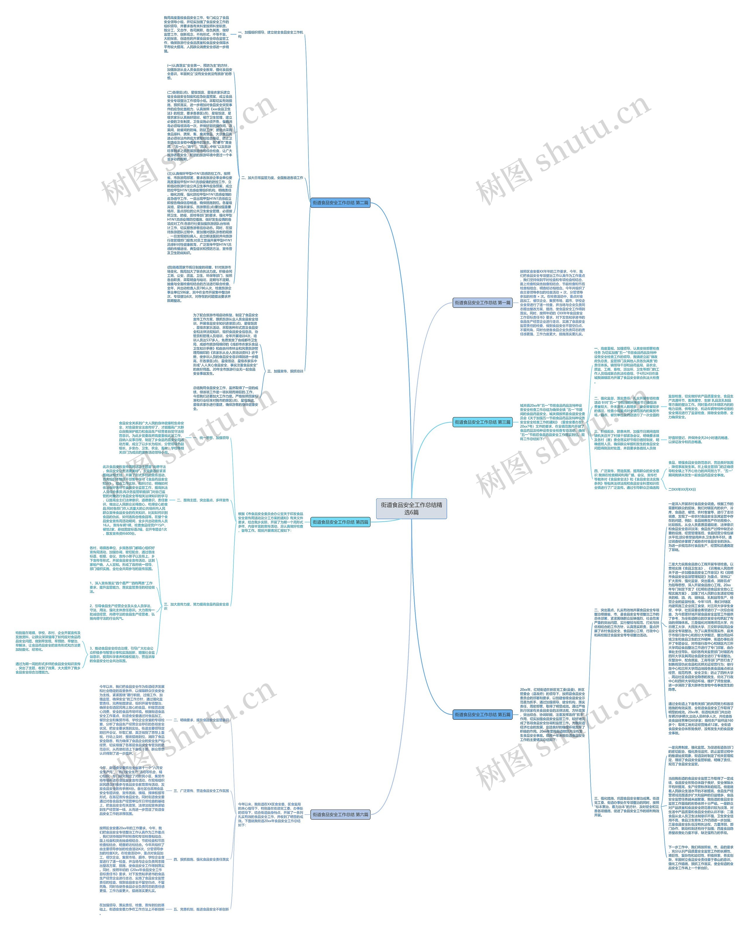 街道食品安全工作总结精选6篇思维导图