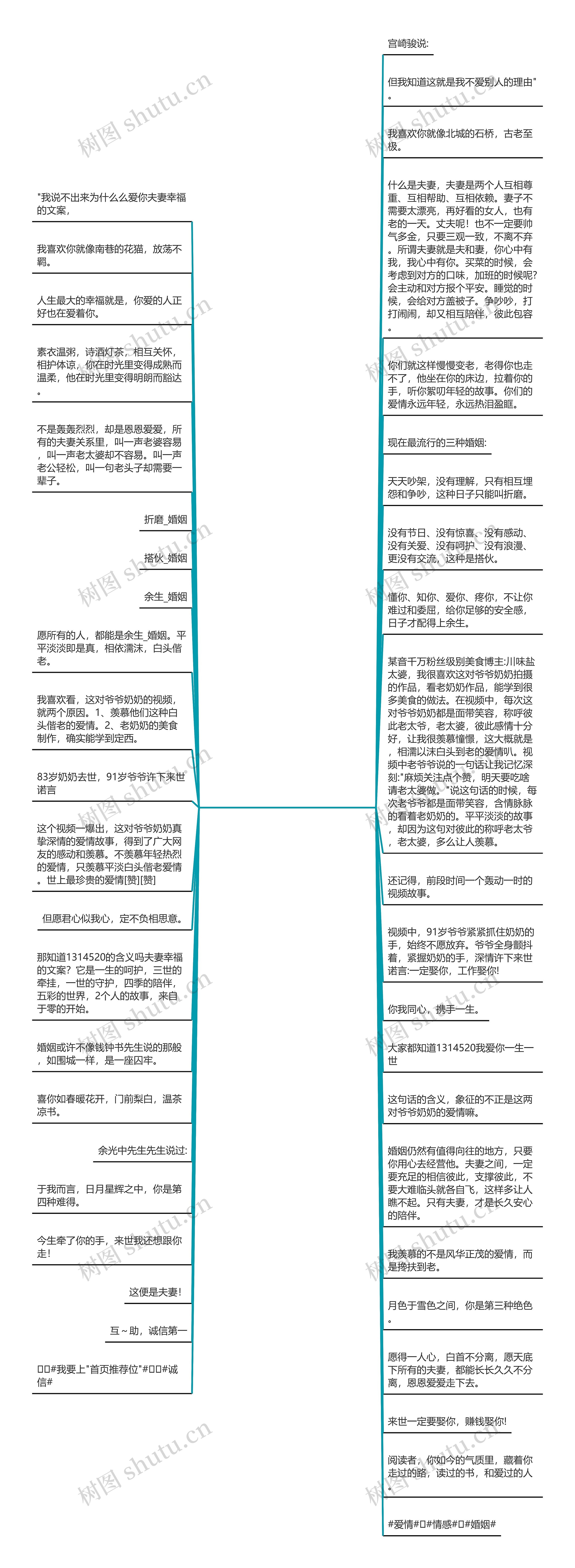 夫妻幸福的文案(夫妻一路陪伴的文案)思维导图