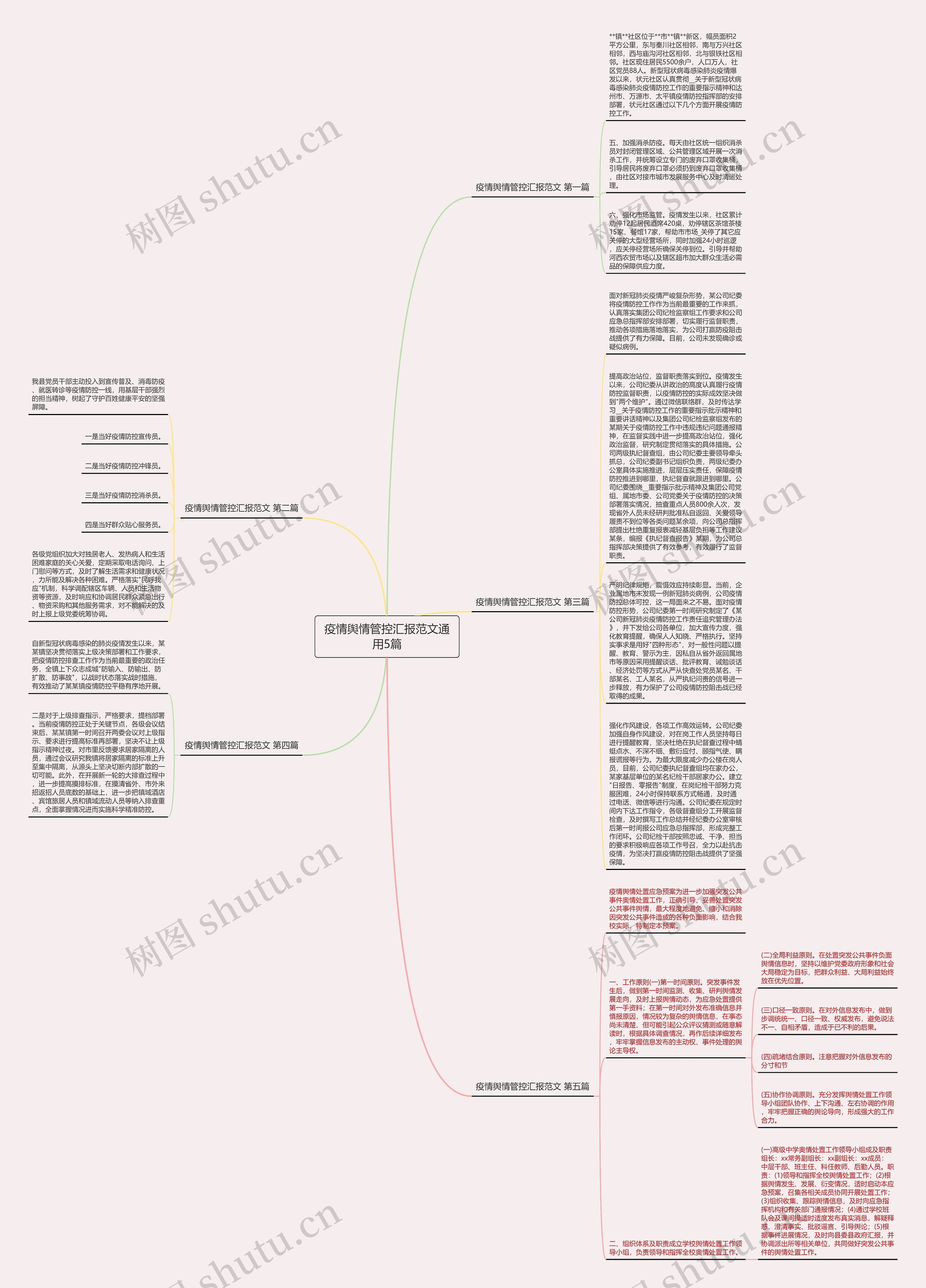疫情舆情管控汇报范文通用5篇思维导图
