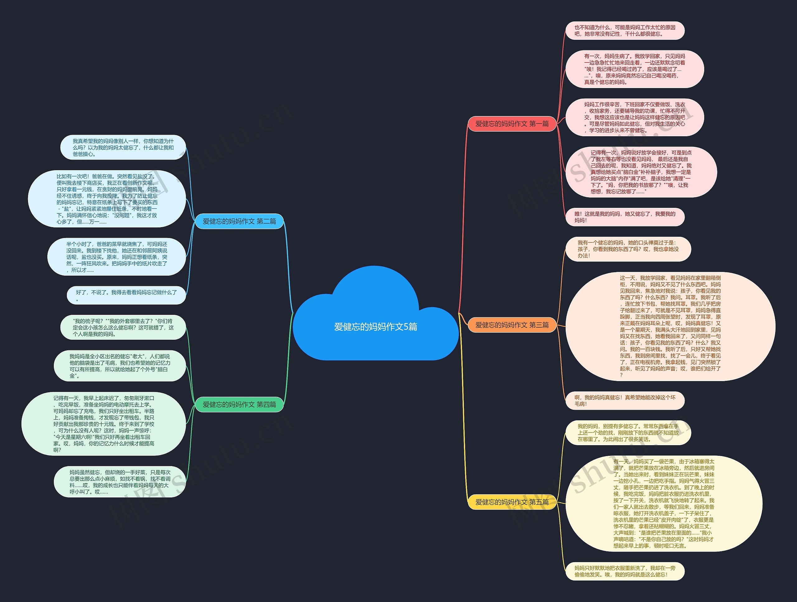 爱健忘的妈妈作文5篇 爱健忘的妈妈作文5篇