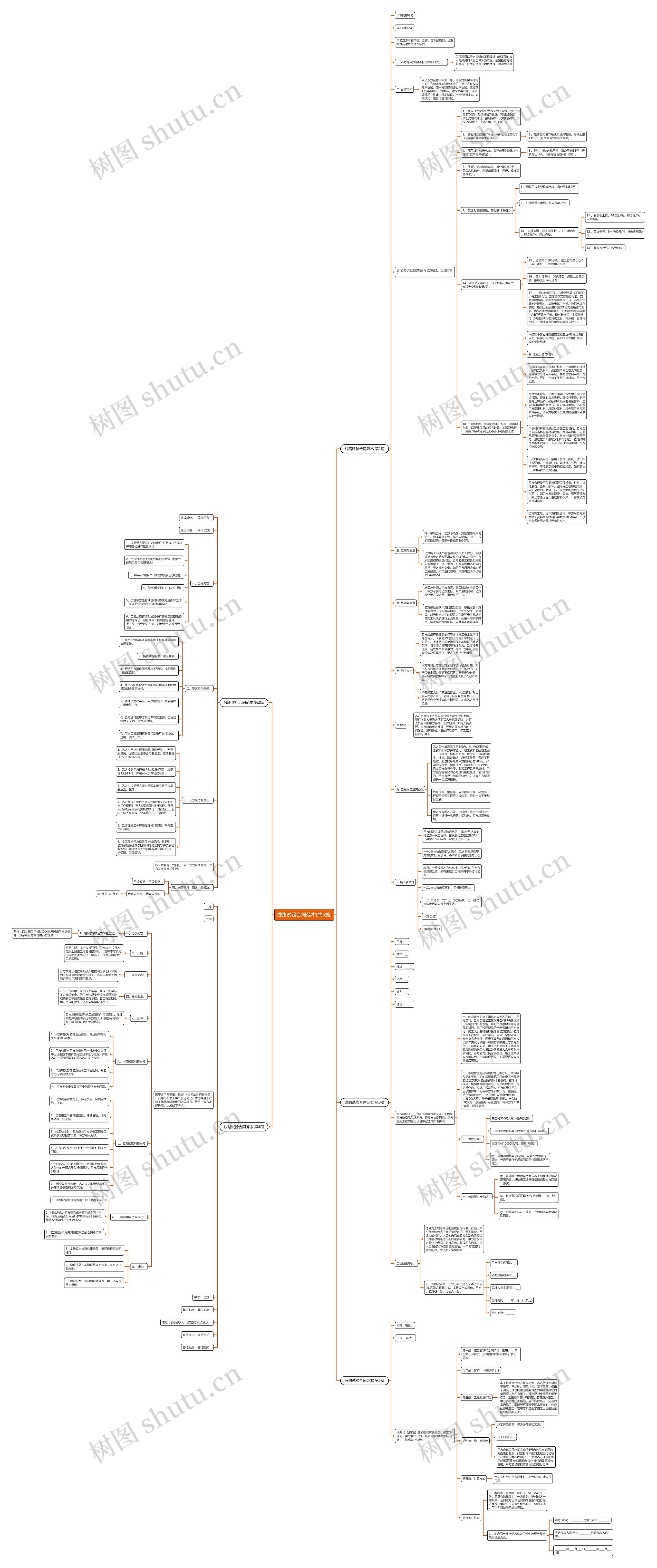 线路试验合同范本(共5篇)思维导图