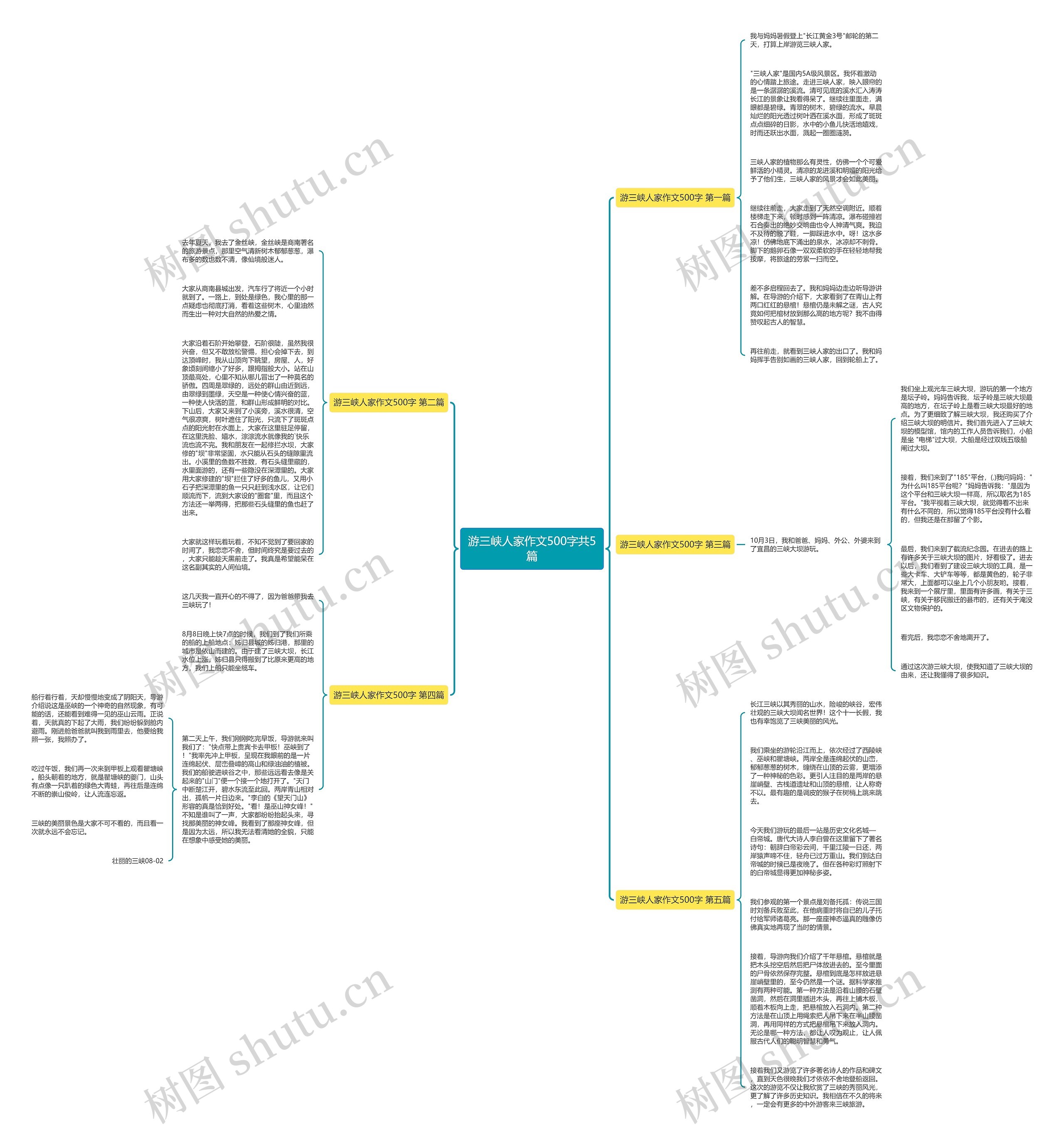 游三峡人家作文500字共5篇思维导图