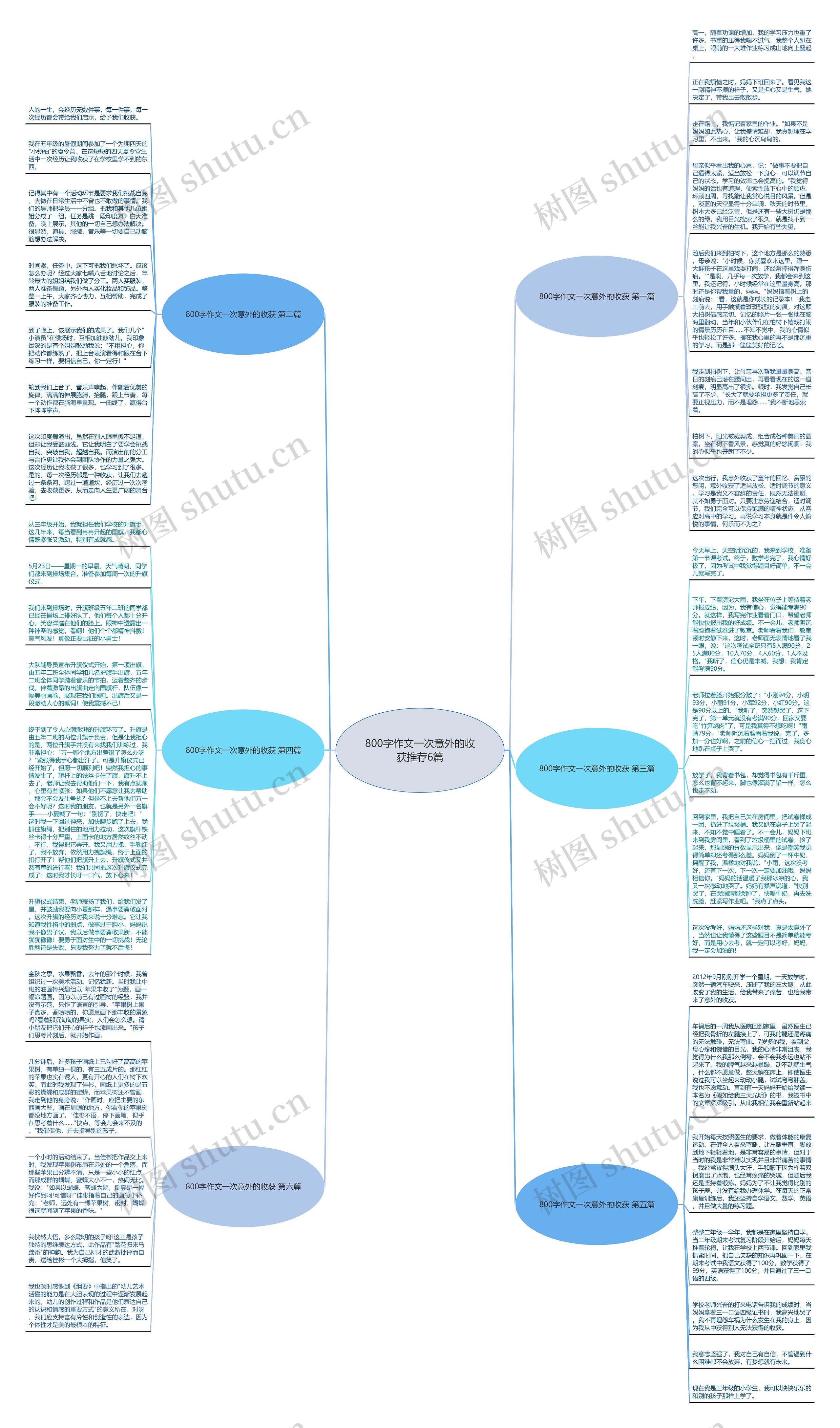 800字作文一次意外的收获推荐6篇思维导图