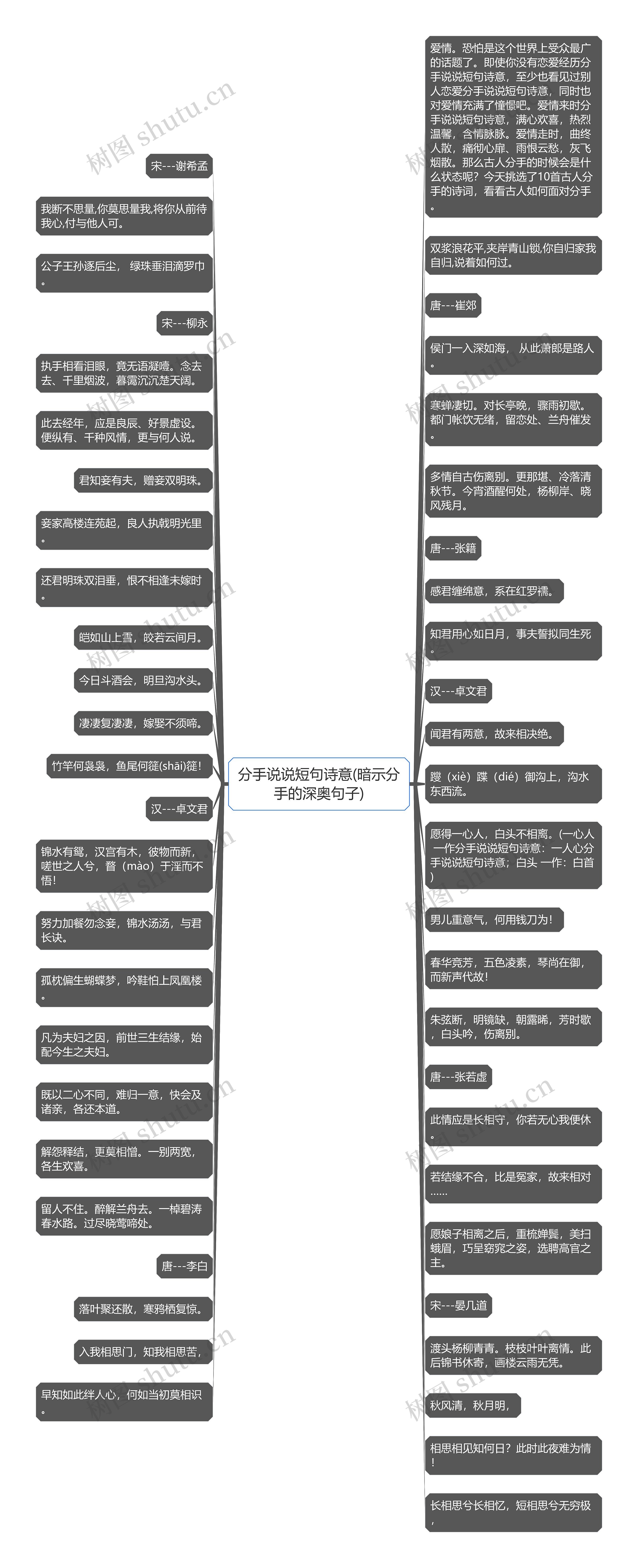 分手说说短句诗意(暗示分手的深奥句子)思维导图