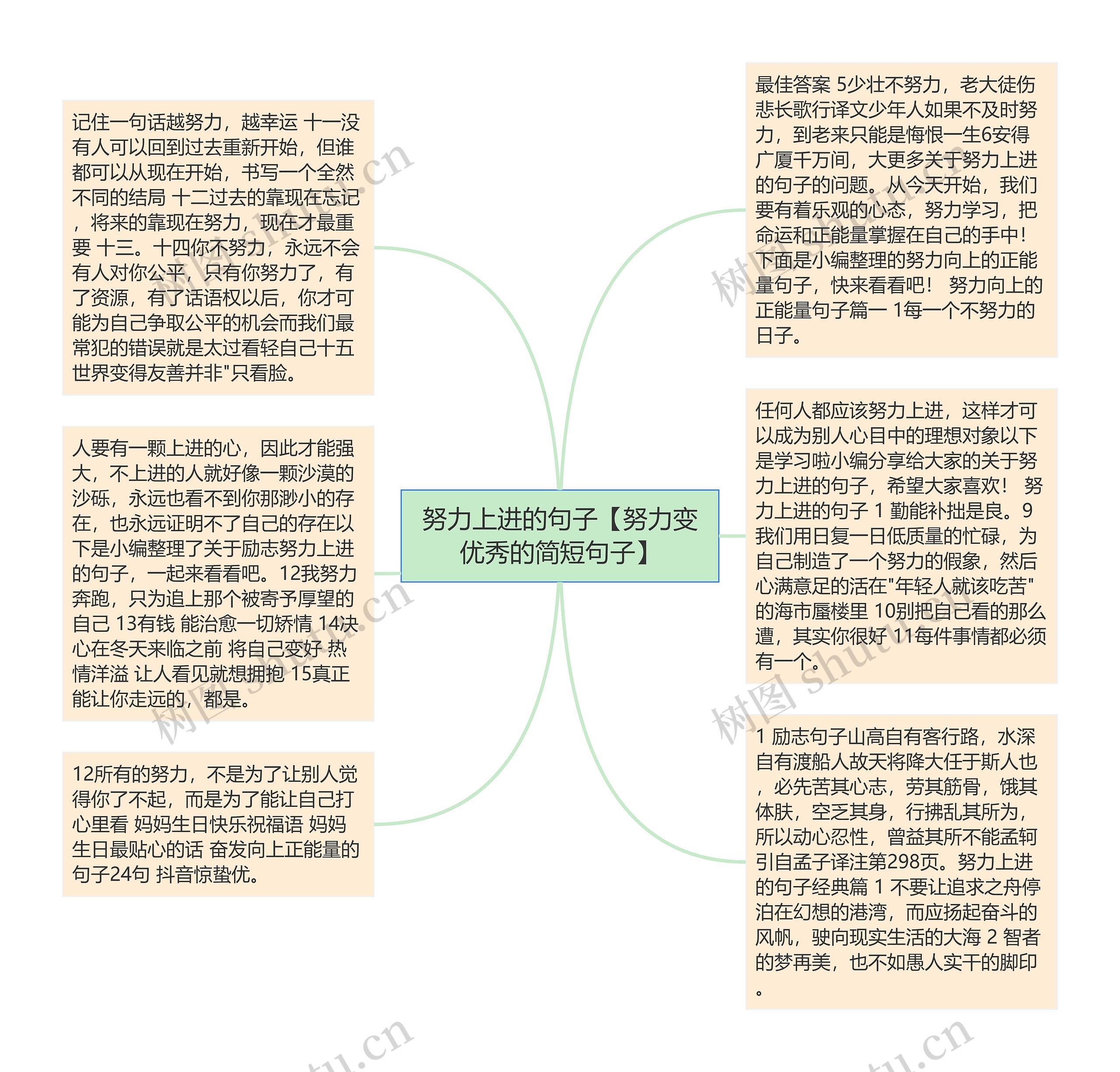 努力上进的句子【努力变优秀的简短句子】思维导图