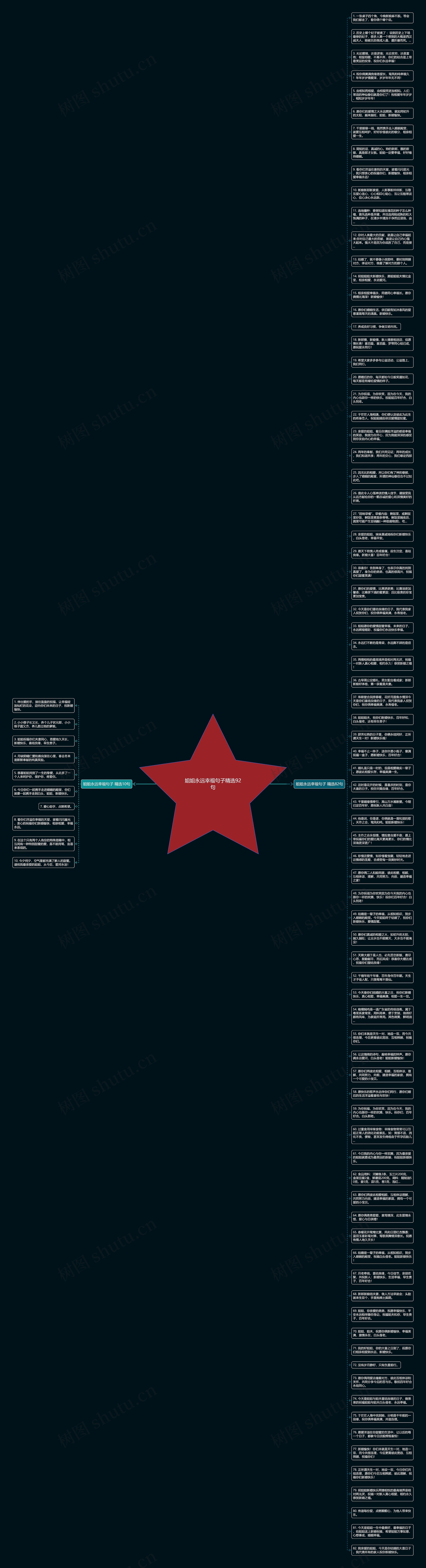 姐姐永远幸福句子精选92句思维导图