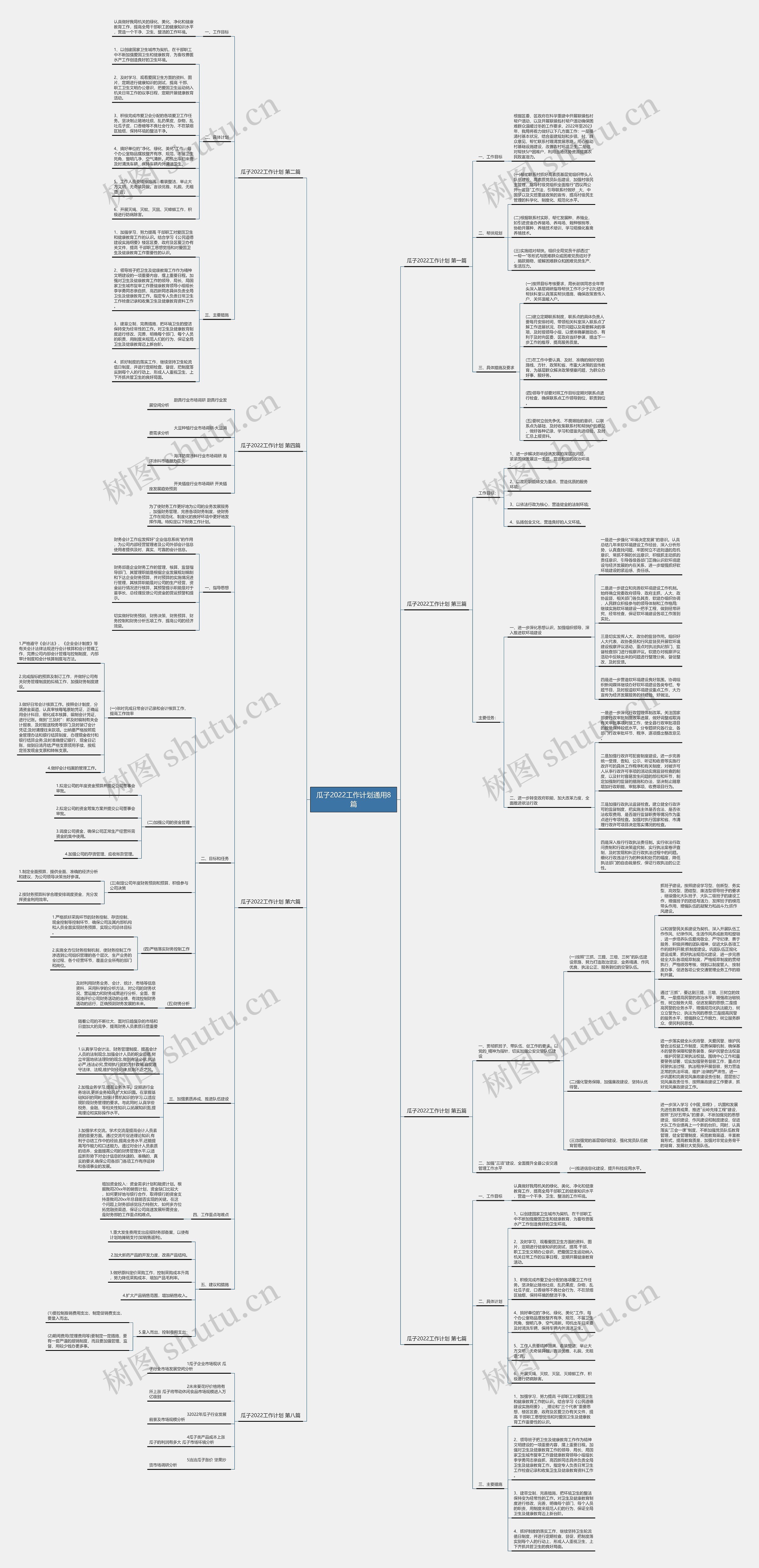 瓜子2022工作计划通用8篇思维导图