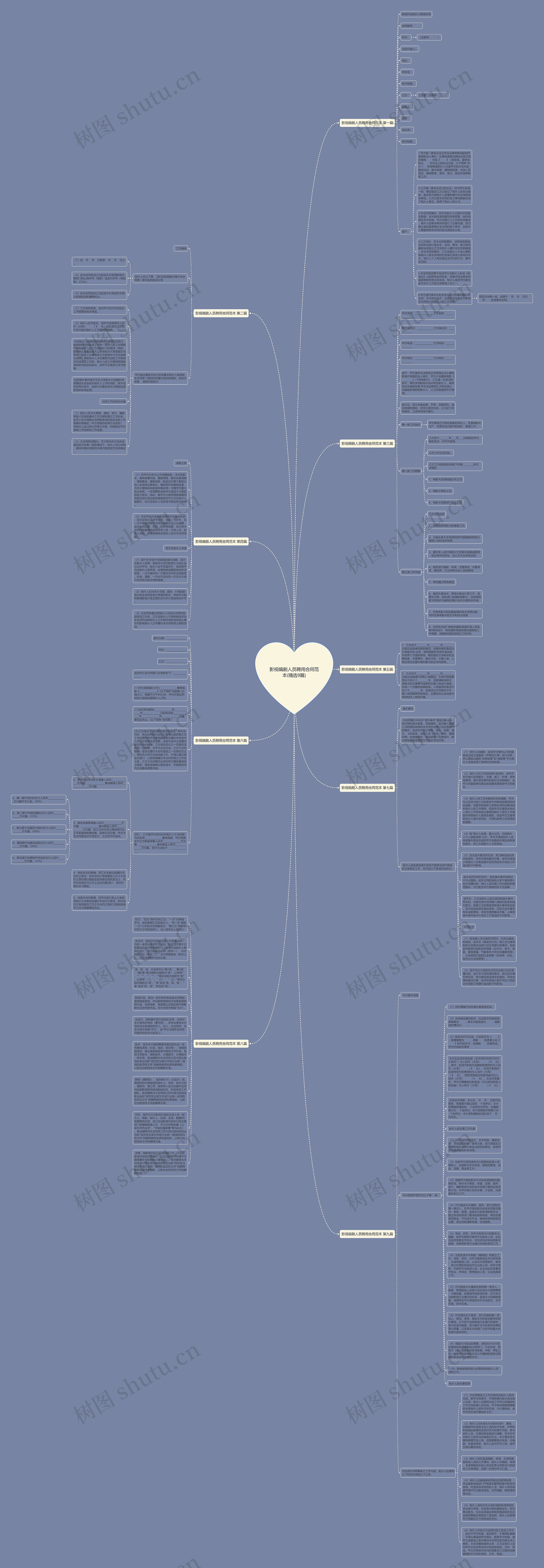 影视编剧人员聘用合同范本(精选9篇)思维导图