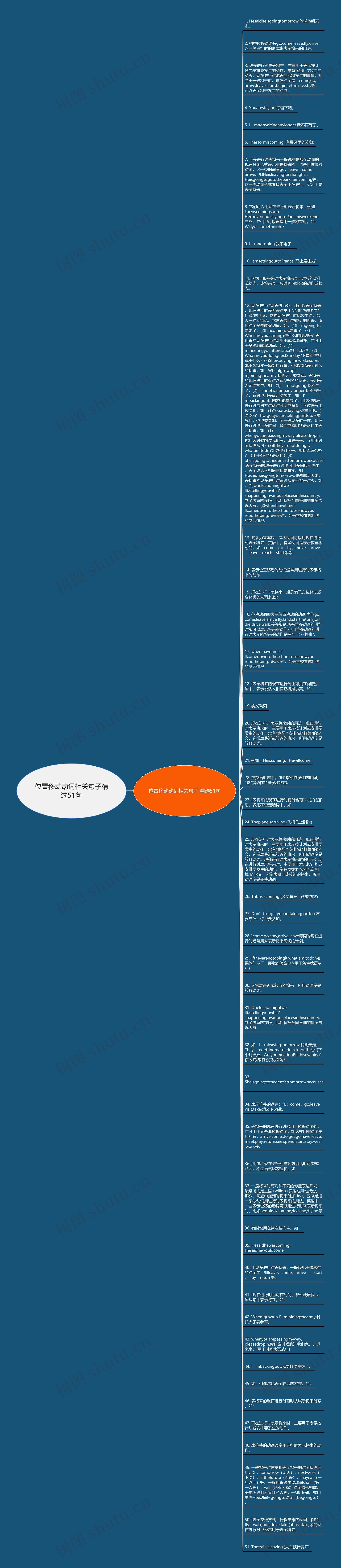 位置移动动词相关句子精选51句