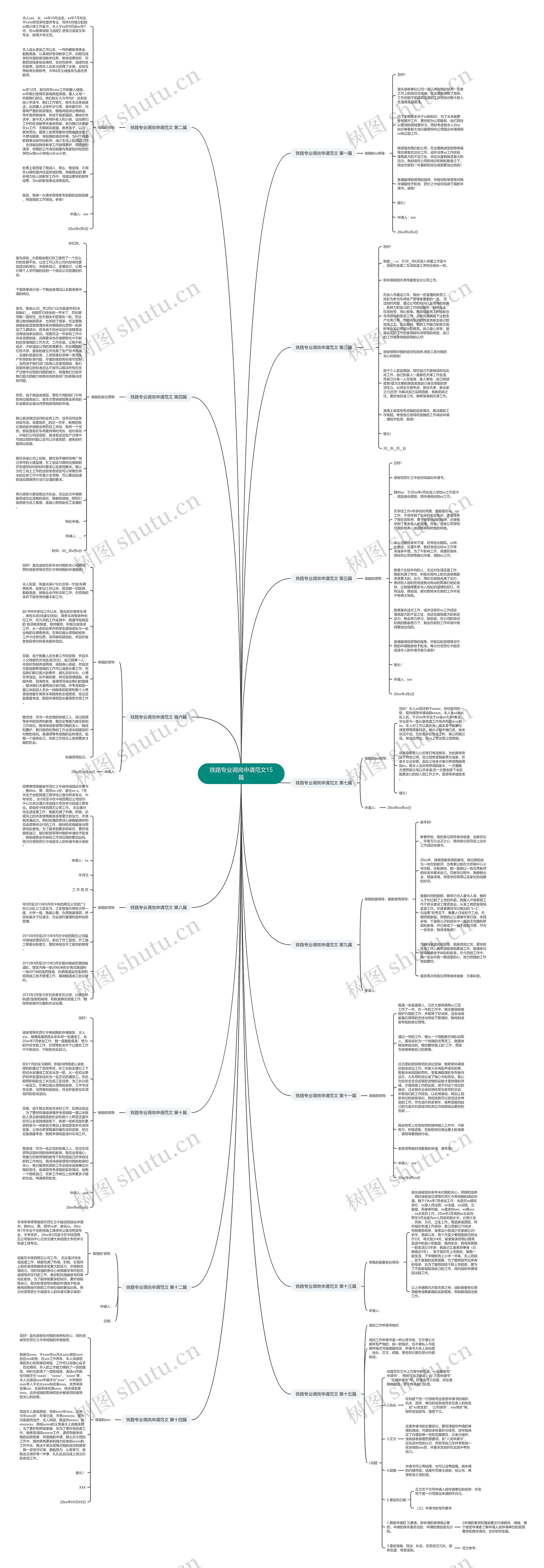 铁路专业调岗申请范文15篇思维导图