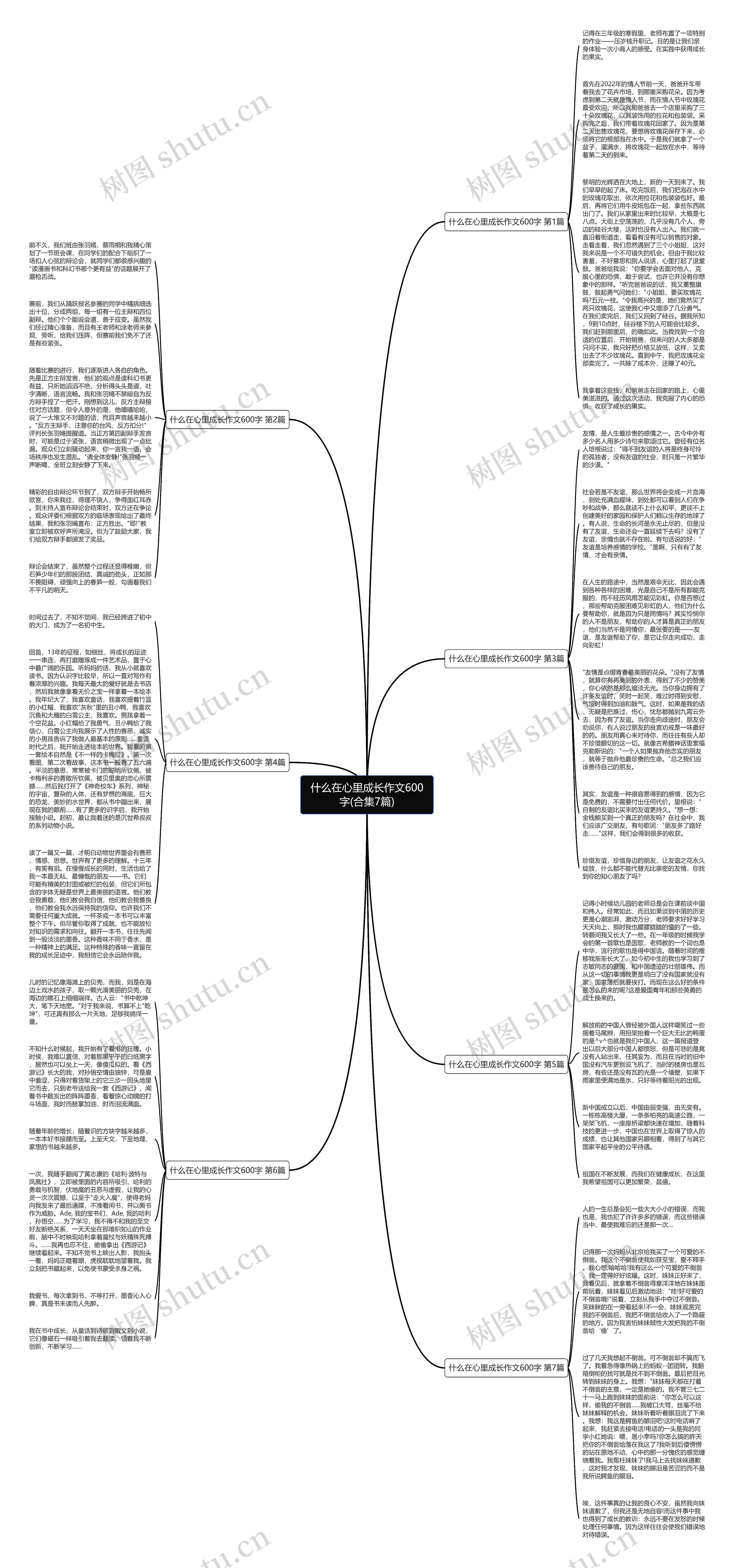 什么在心里成长作文600字(合集7篇)思维导图