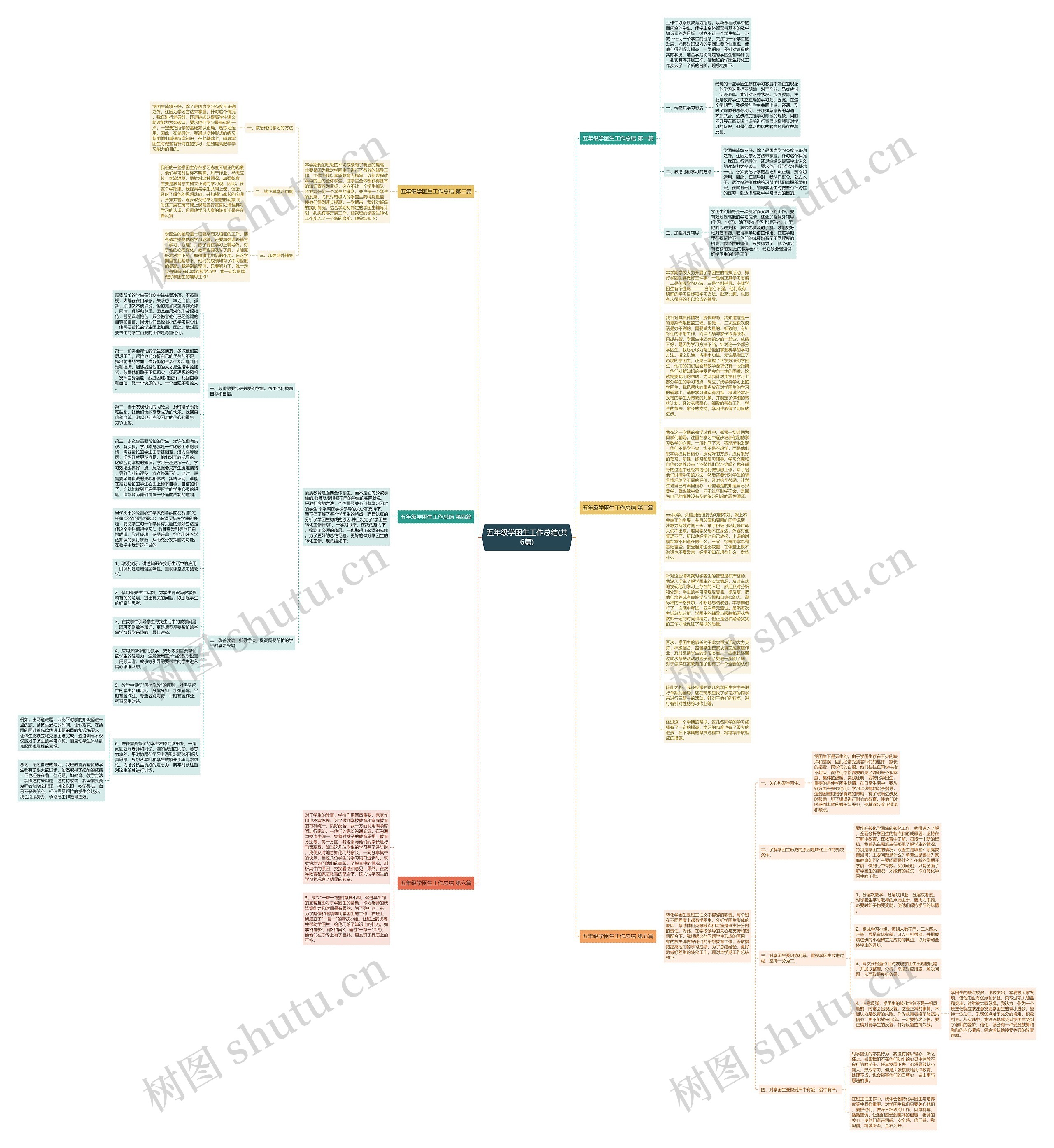 五年级学困生工作总结(共6篇)思维导图