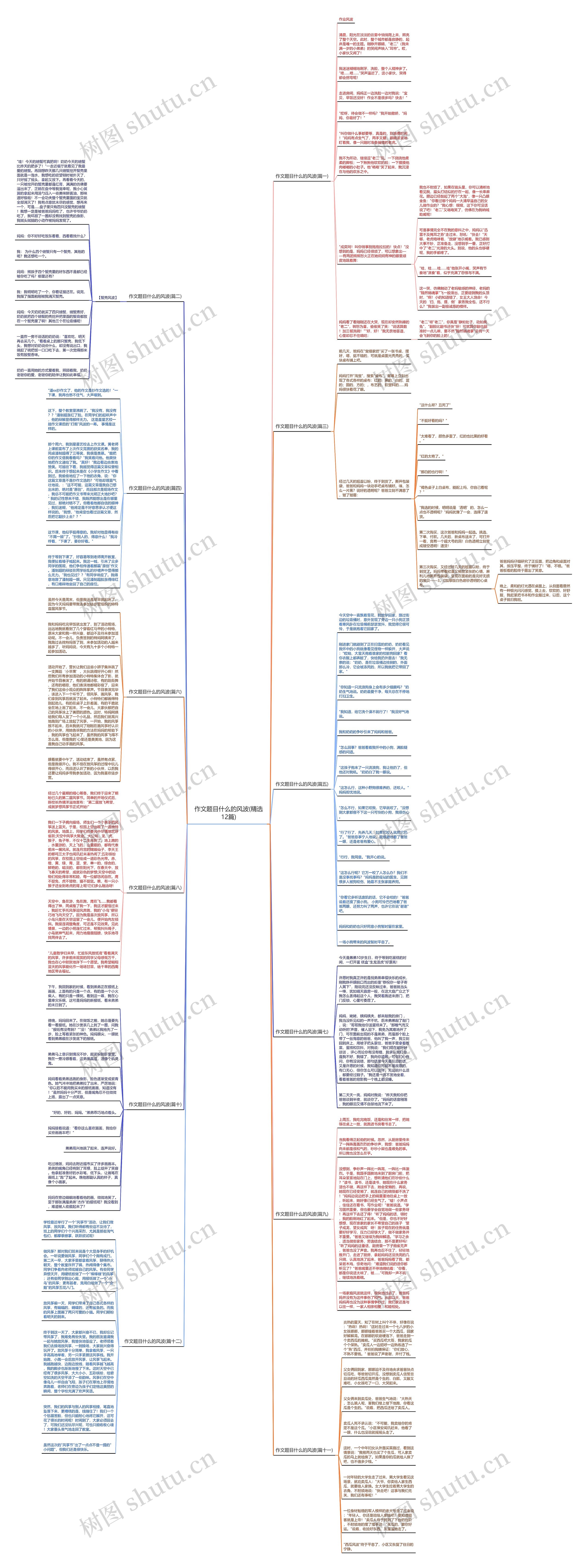 作文题目什么的风波(精选12篇)思维导图