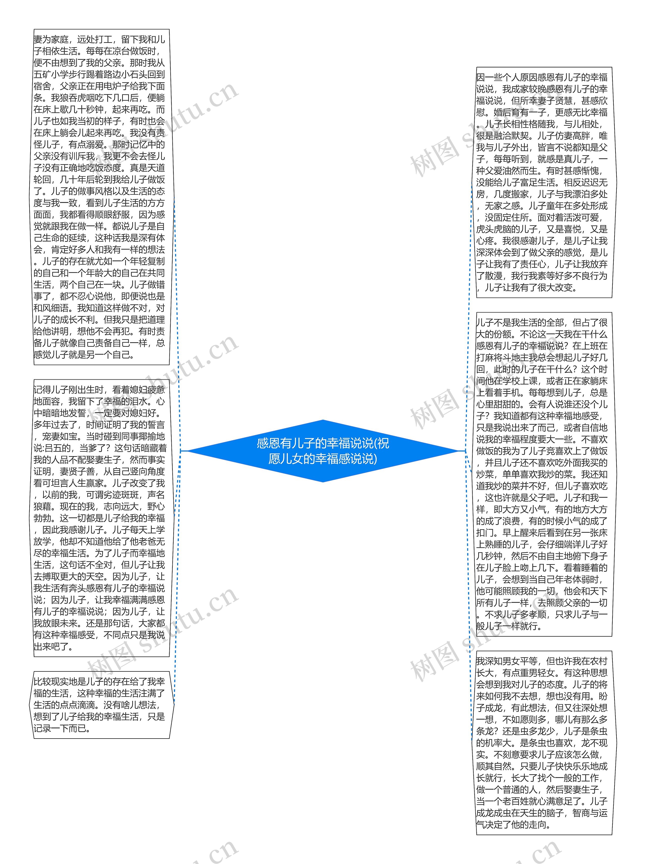 感恩有儿子的幸福说说(祝愿儿女的幸福感说说)思维导图